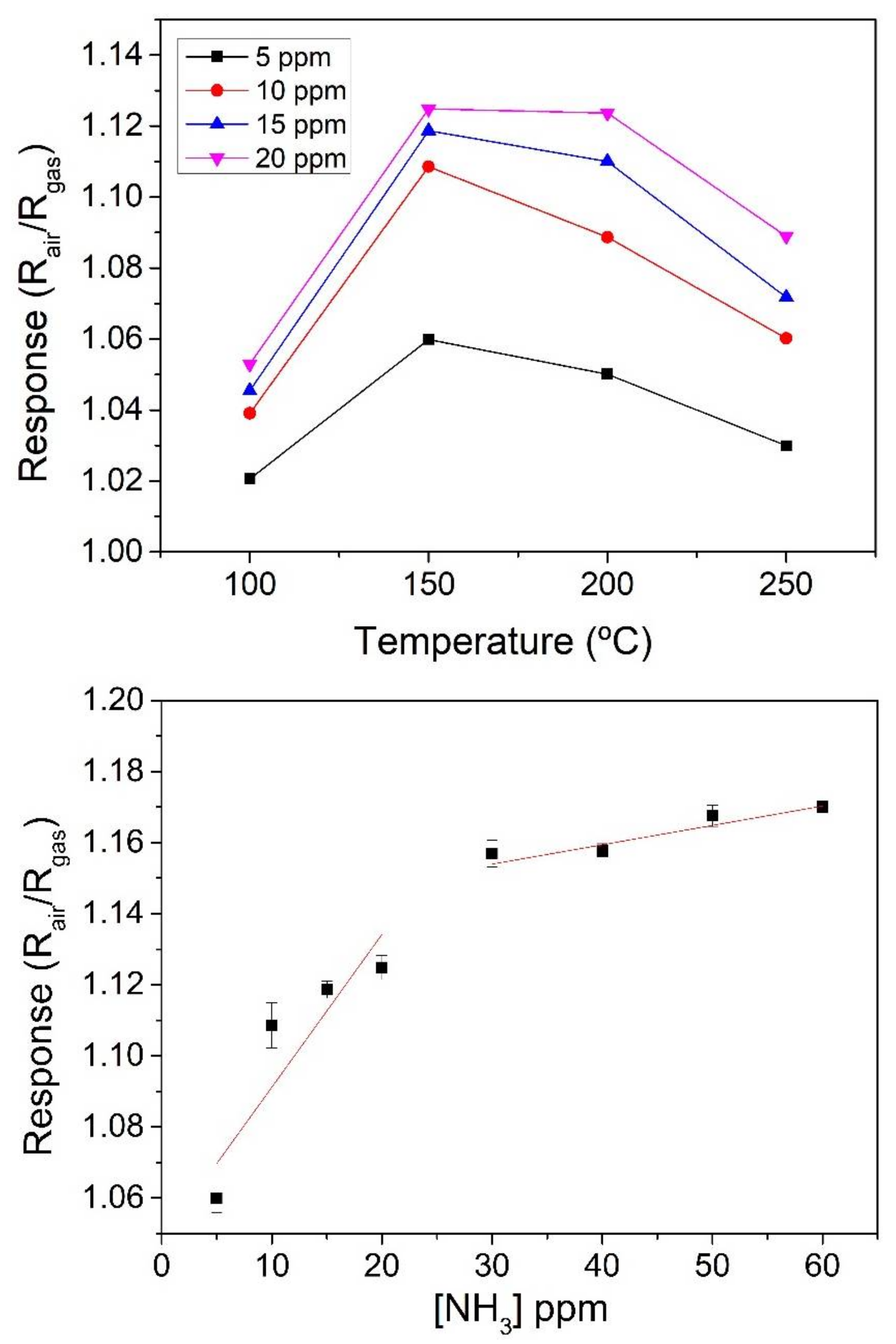 Sensors 18 00999 g005 Sensors 18 00999 g005