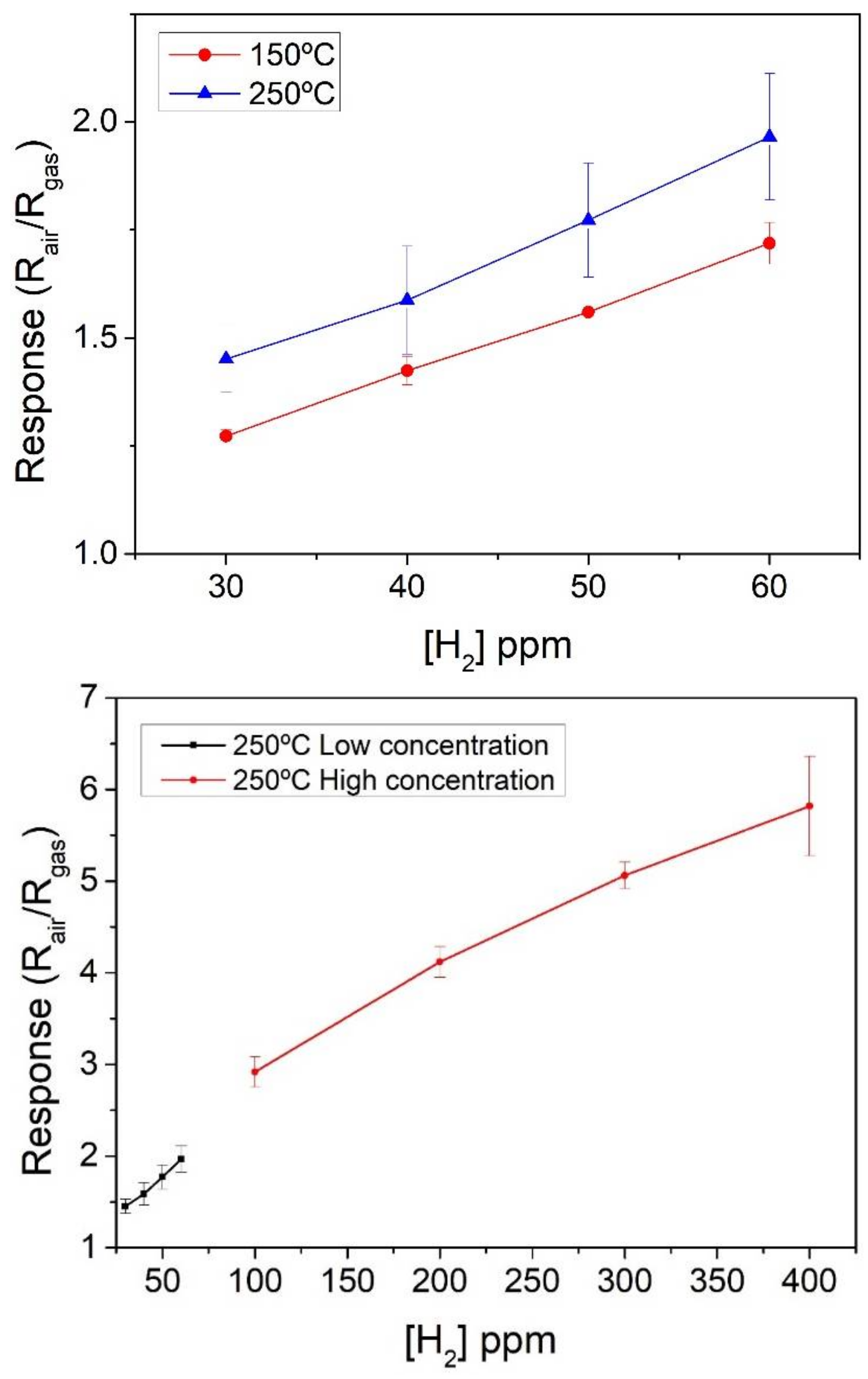 Sensors 18 00999 g006 Sensors 18 00999 g006