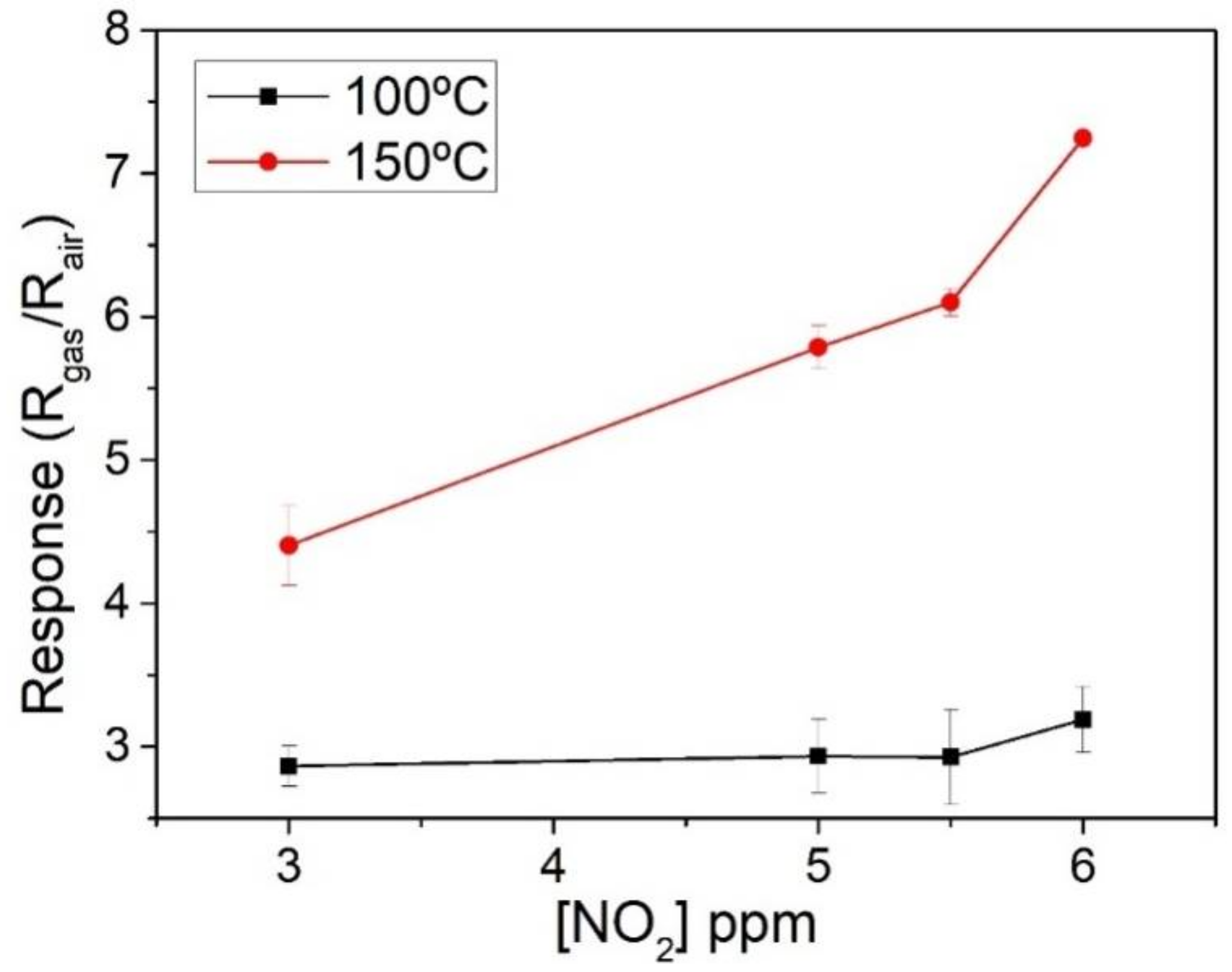 Sensors 18 00999 g007 Sensors 18 00999 g007