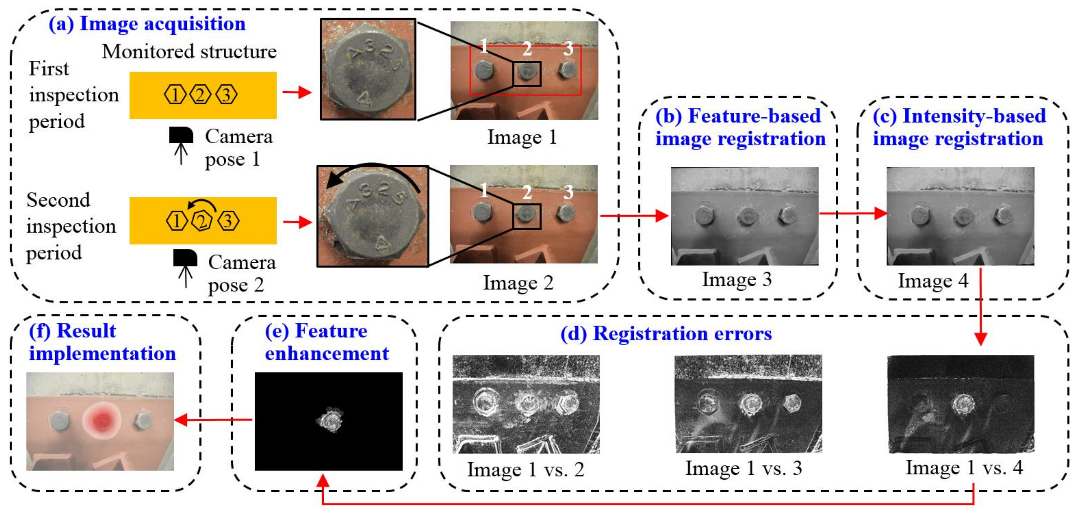 Sensors 18 01000 g001 550