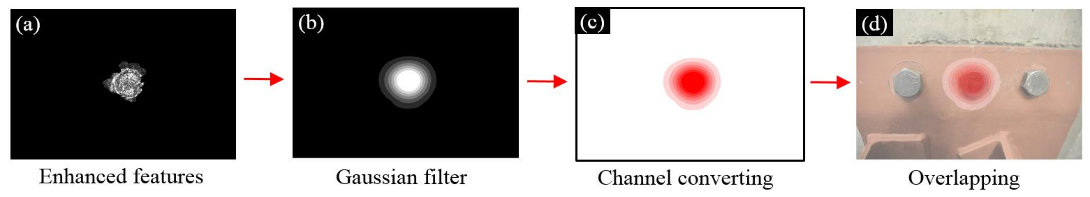 Sensors 18 01000 g006 550