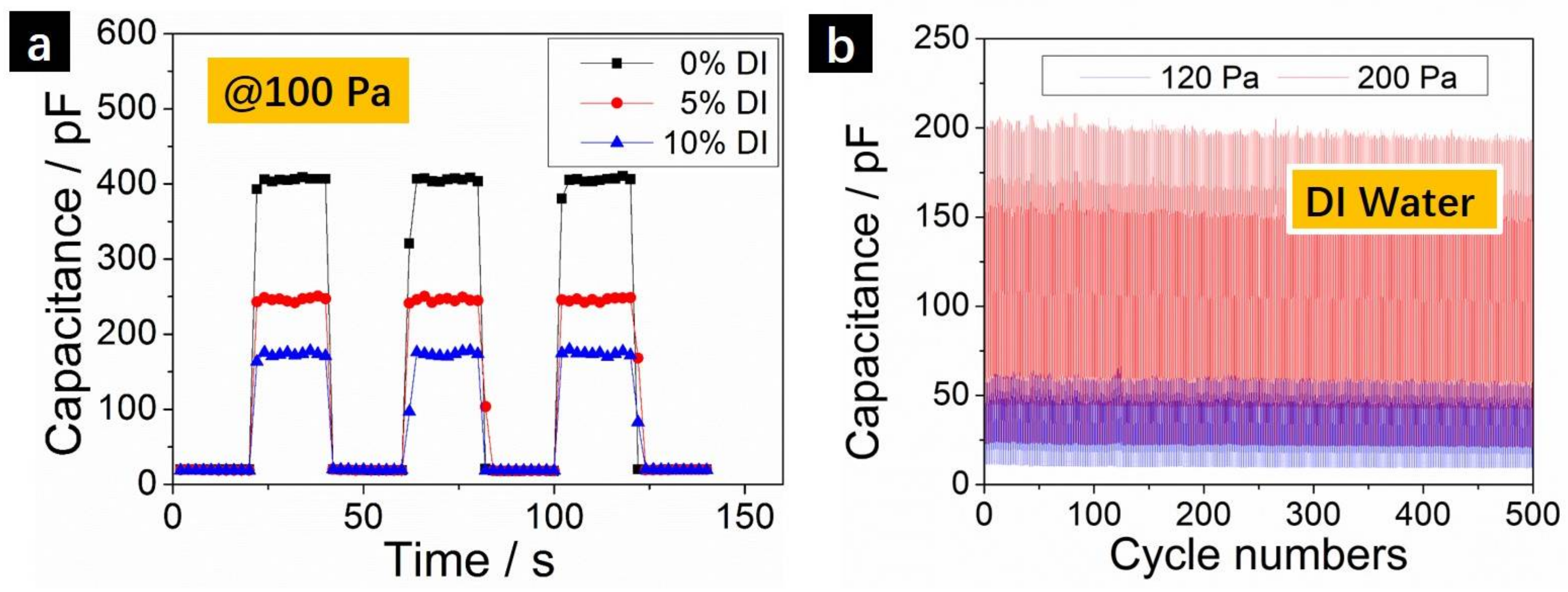 Sensors 18 01001 g004 550