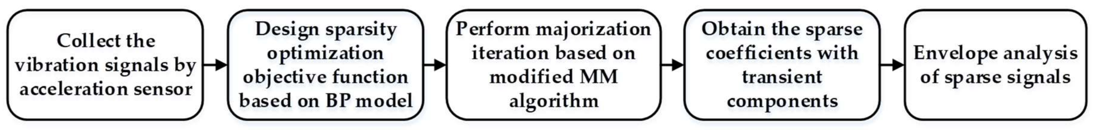 Sensors 18 01003 g001