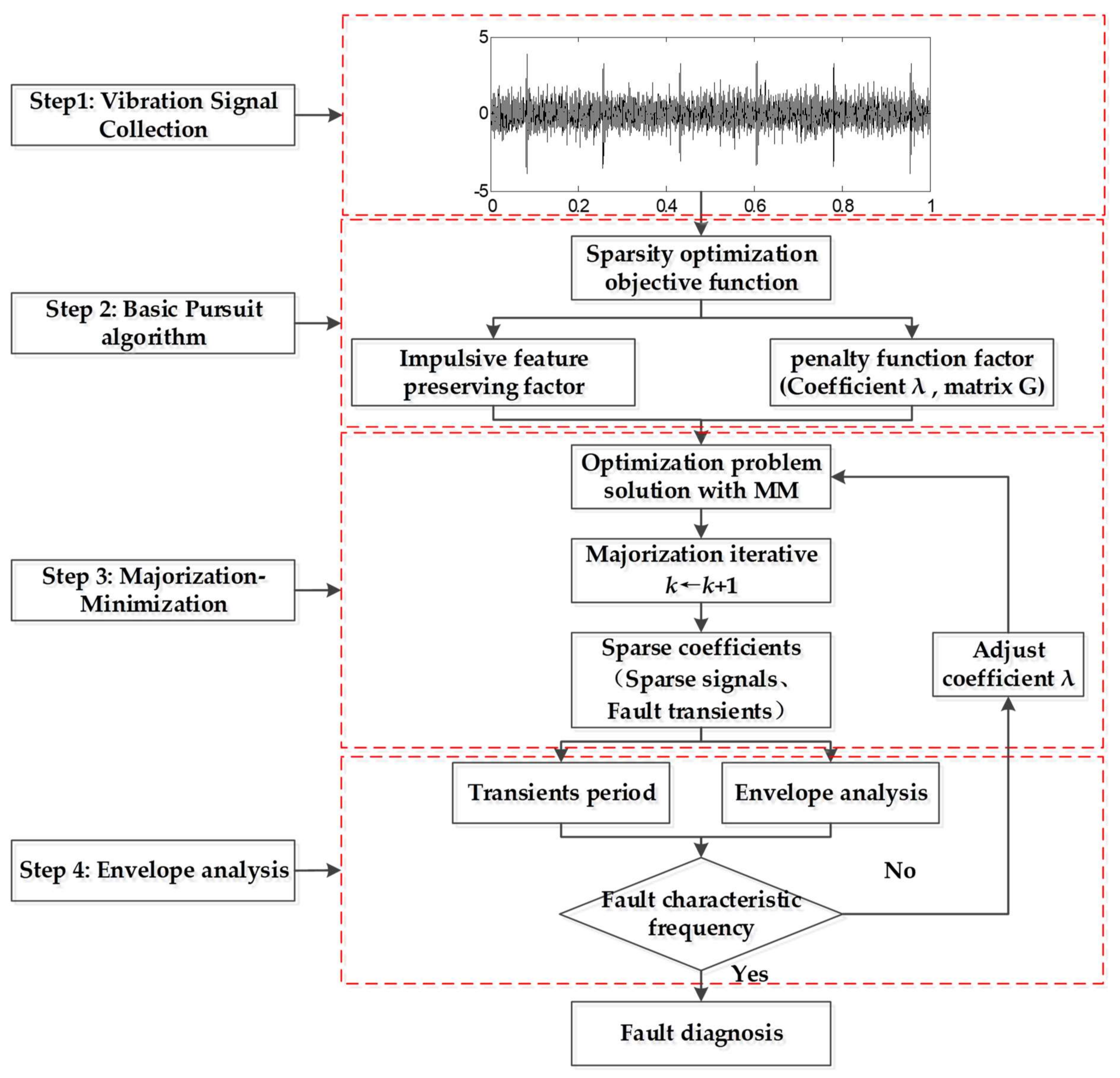 Sensors 18 01003 g003