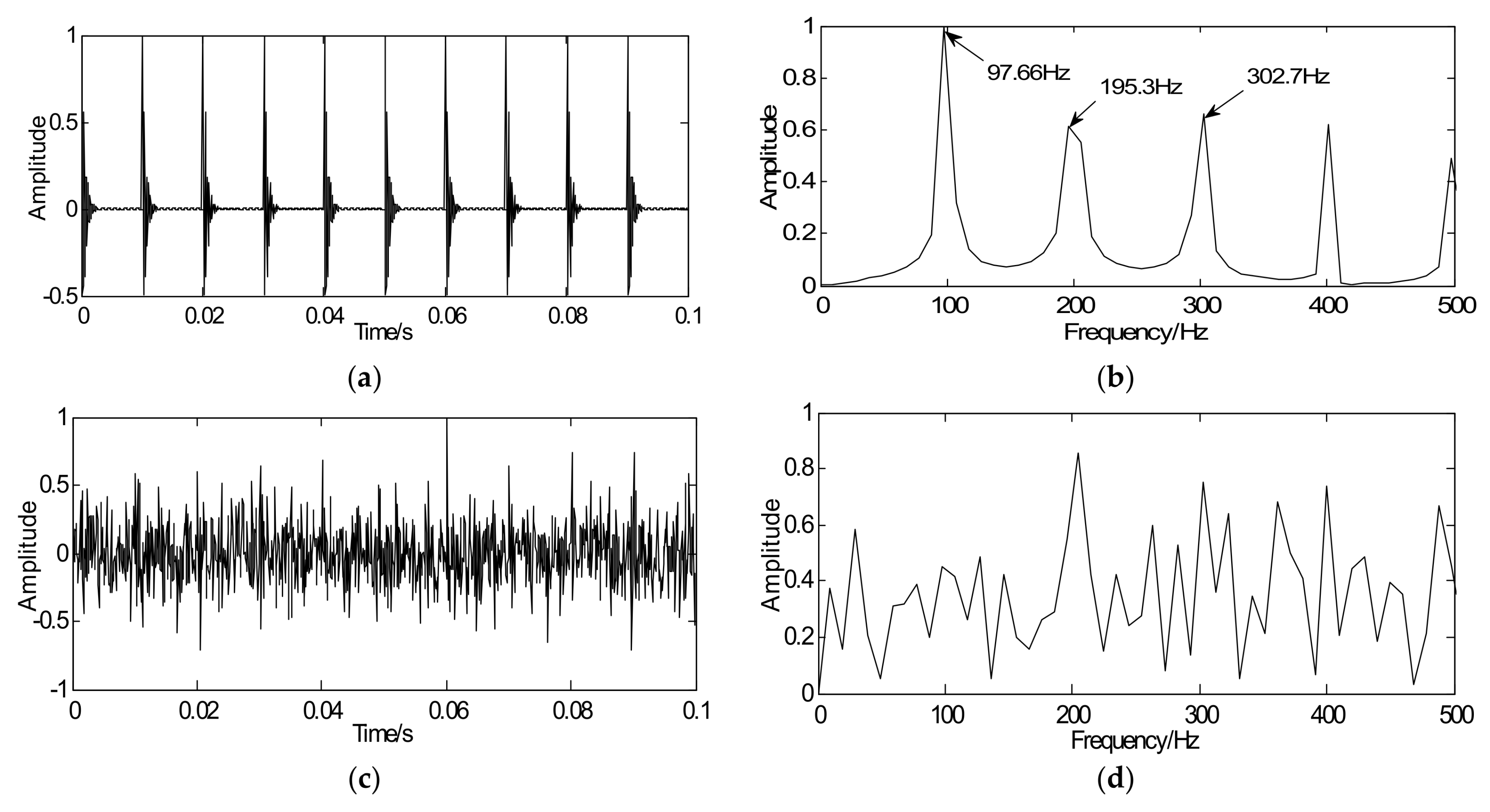 Sensors 18 01003 g004