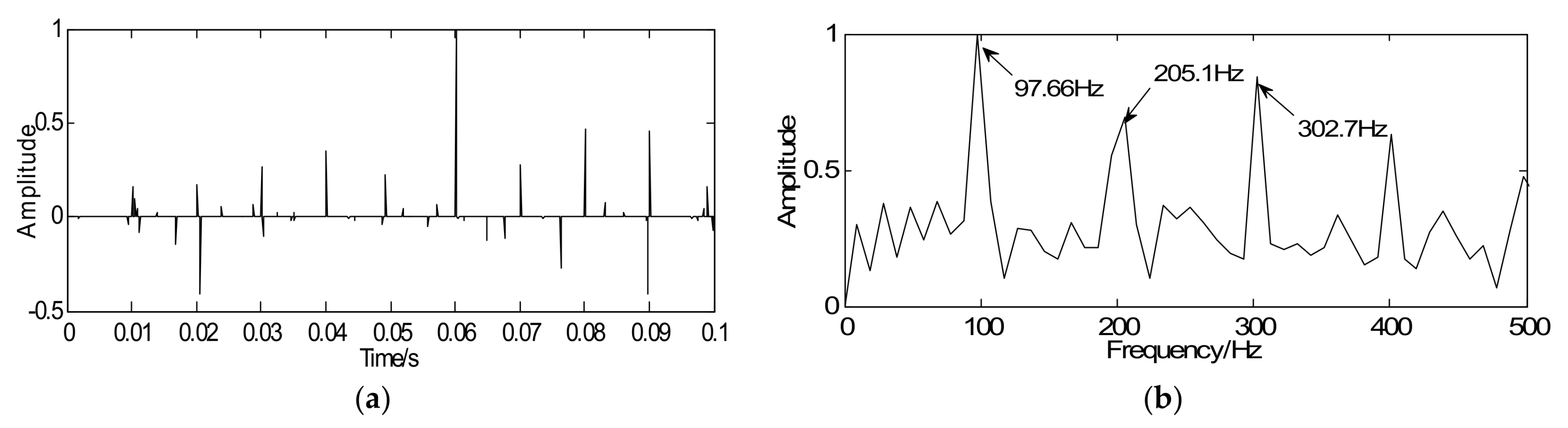 Sensors 18 01003 g005