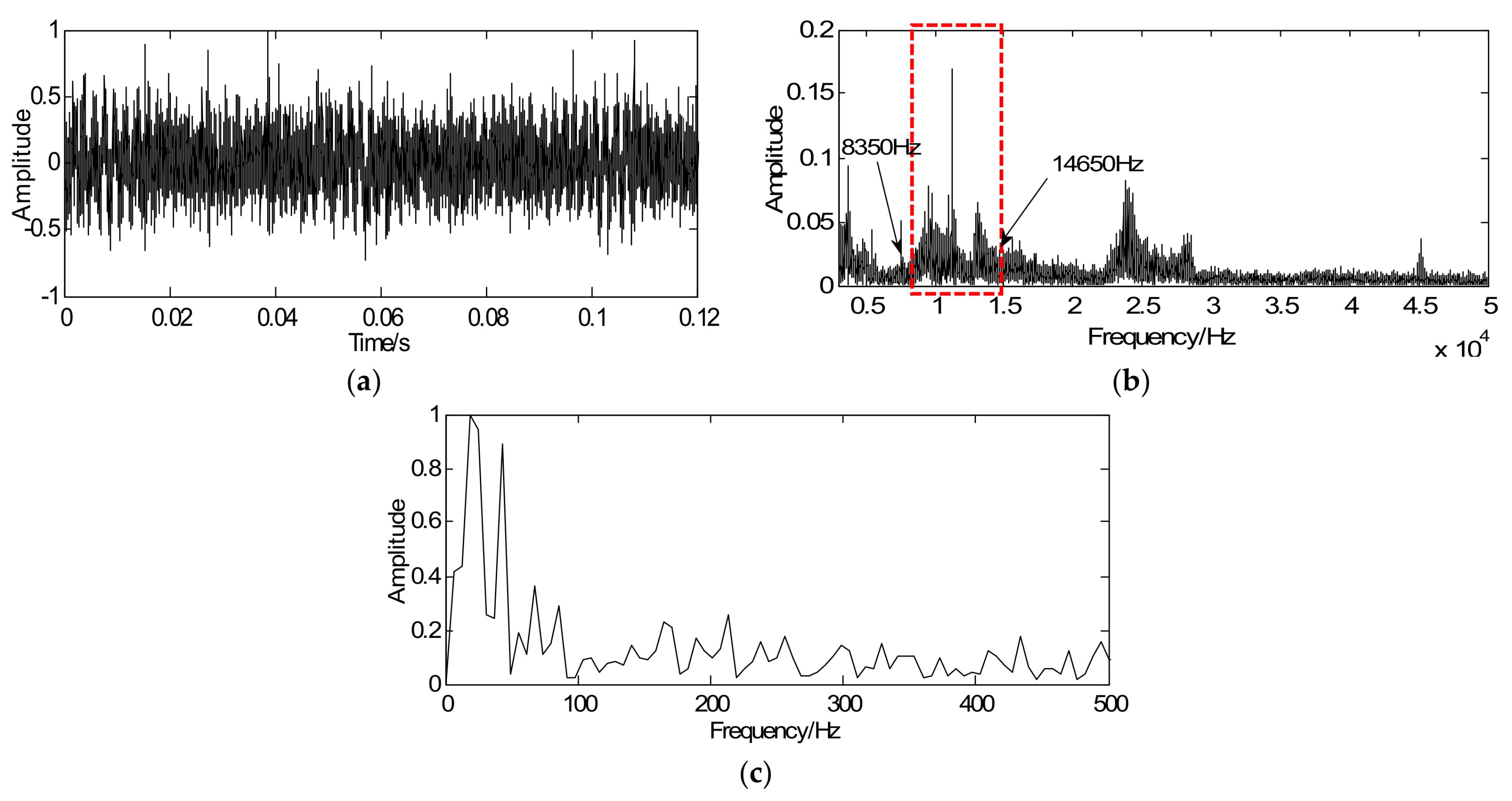 Sensors 18 01003 g007