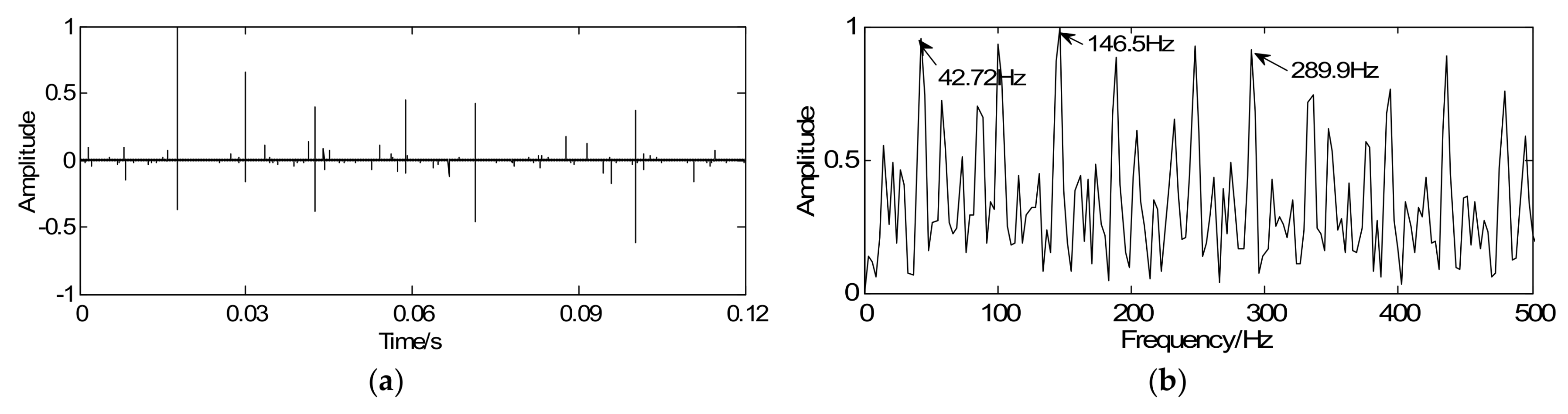Sensors 18 01003 g010