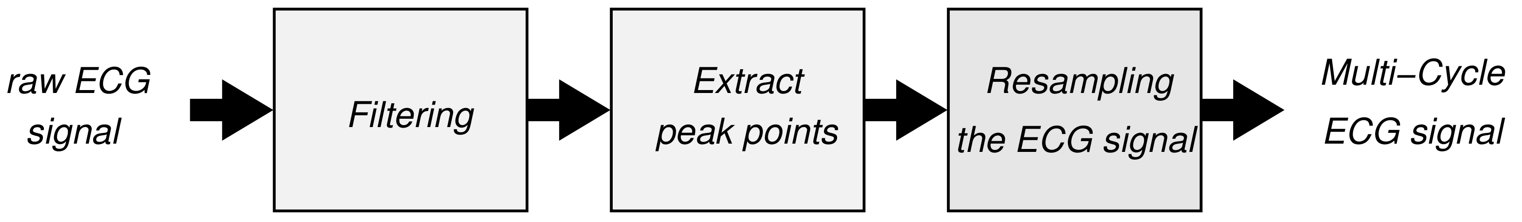 Sensors 18 01005 g001 Sensors 18 01005 g001