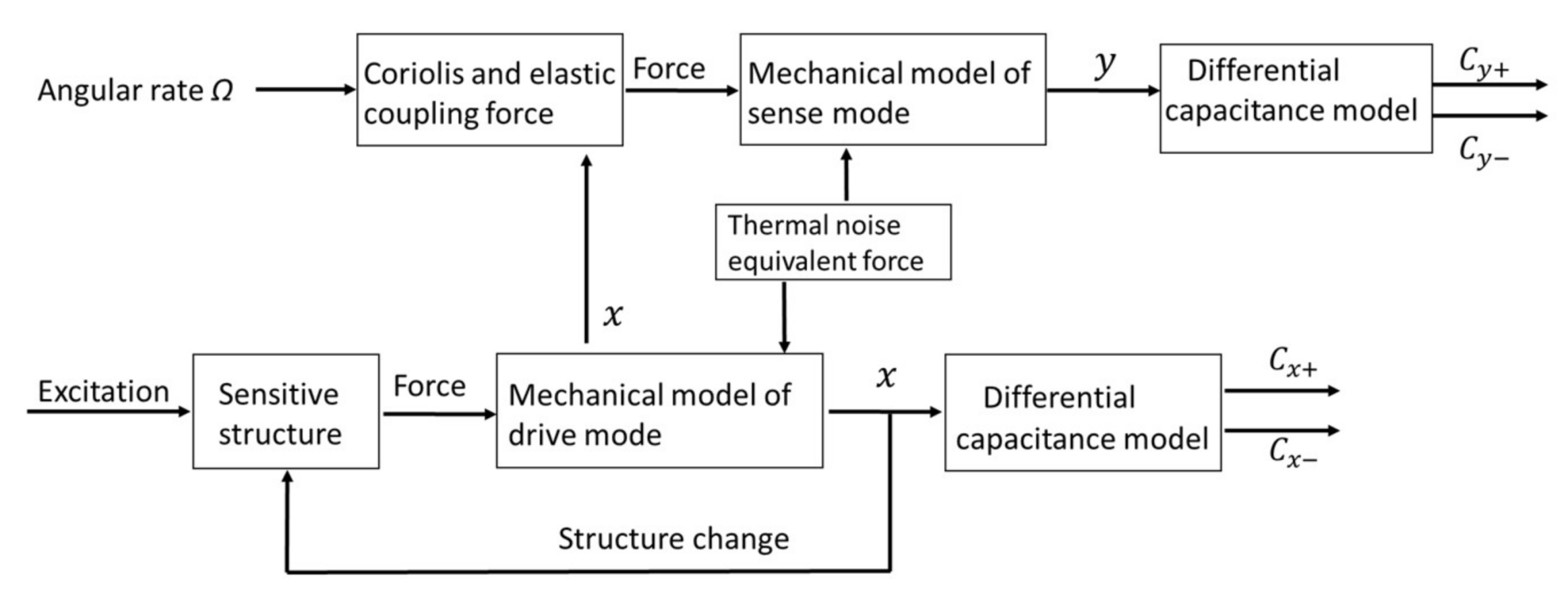 Sensors 18 01006 g002 550