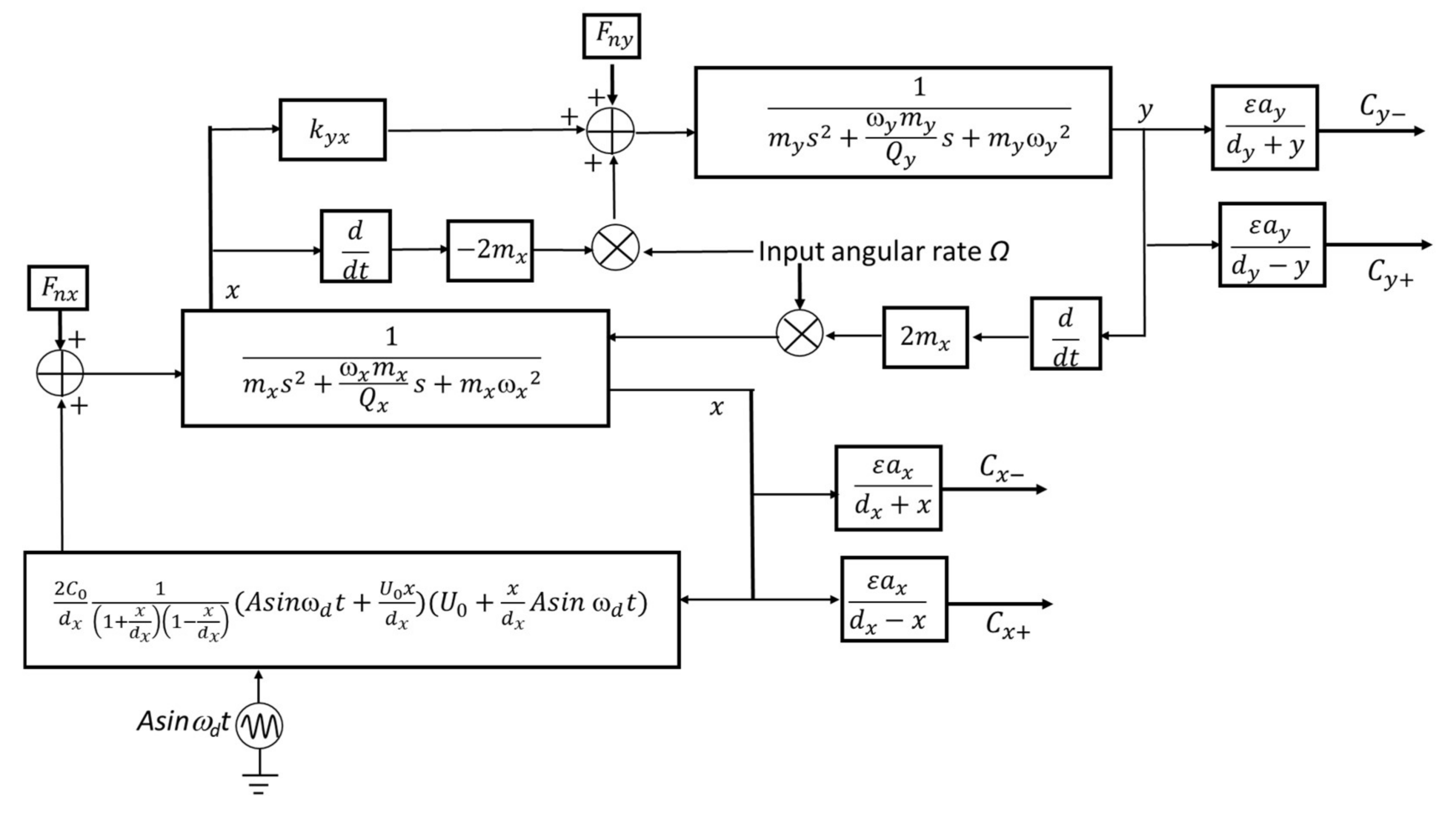 Sensors 18 01006 g003 550