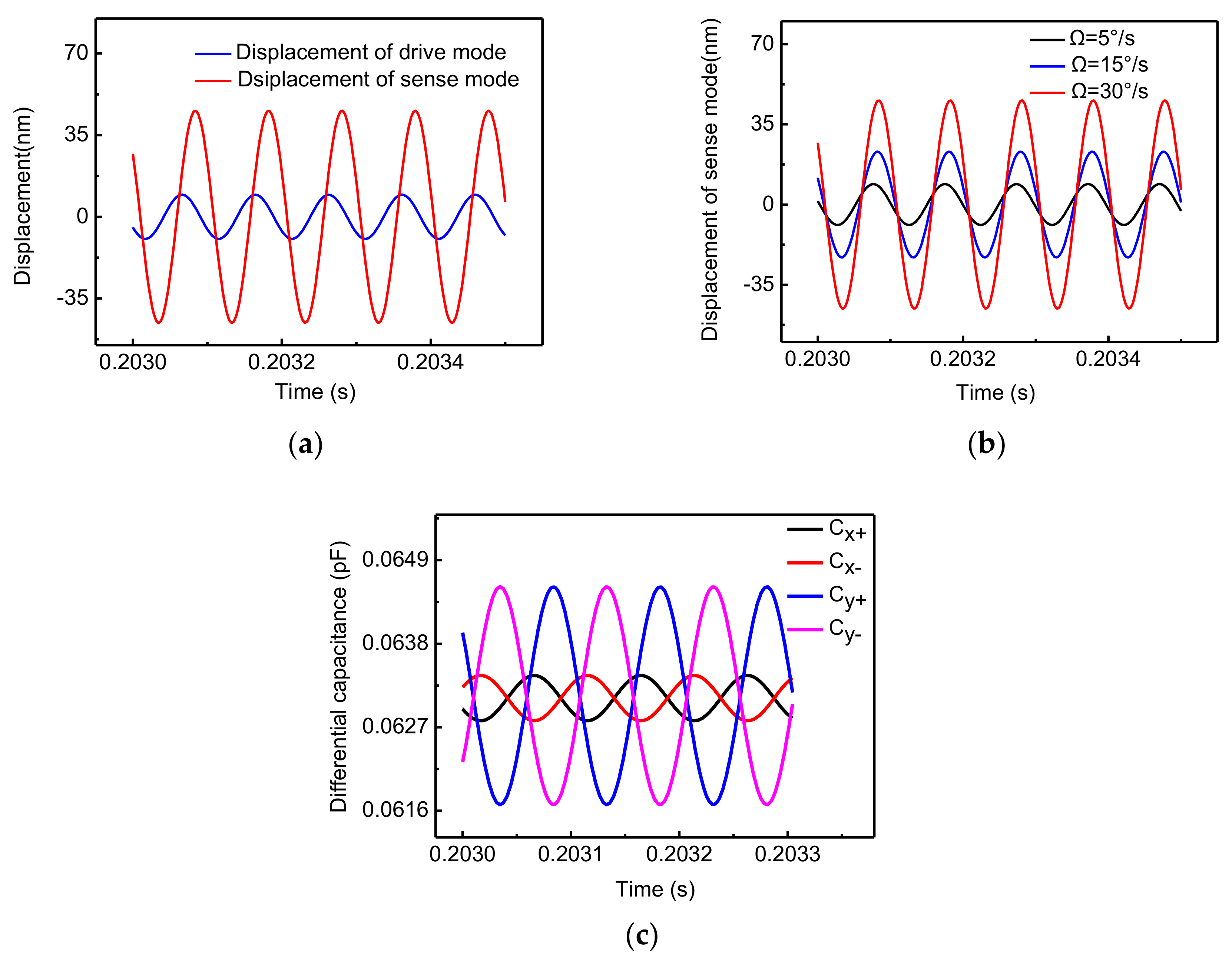 Sensors 18 01006 g005 550