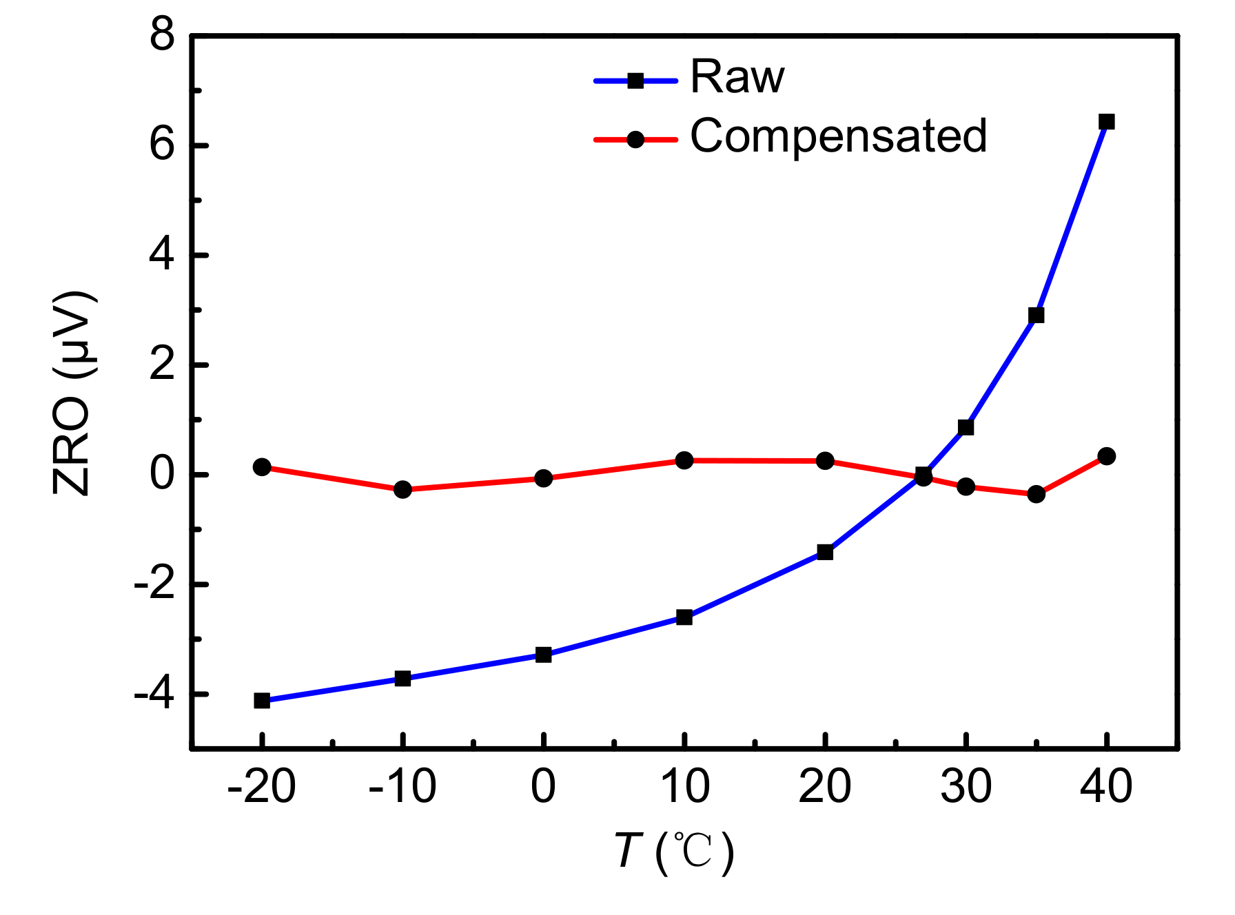 Sensors 18 01006 g010 550