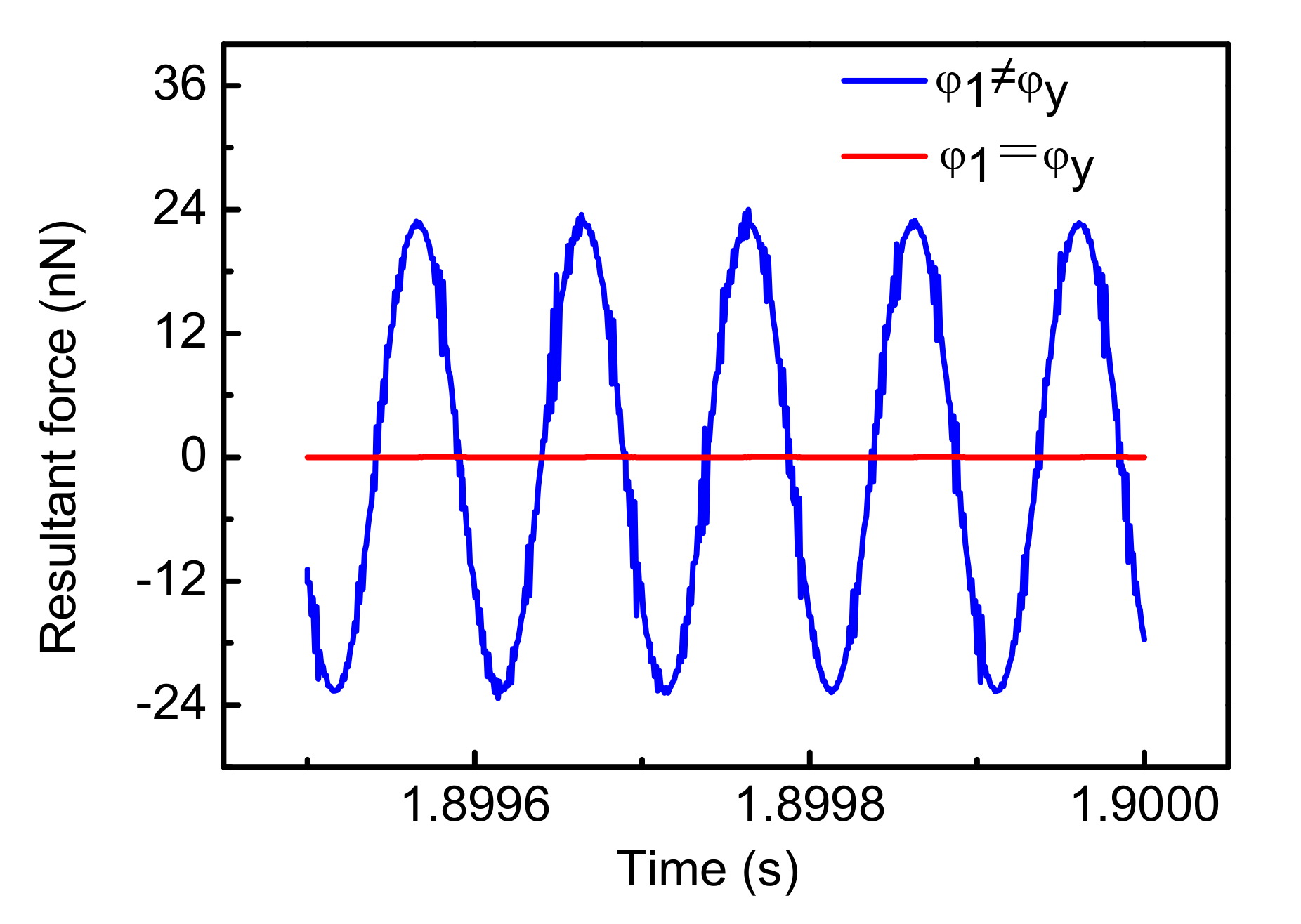 Sensors 18 01006 g012 550