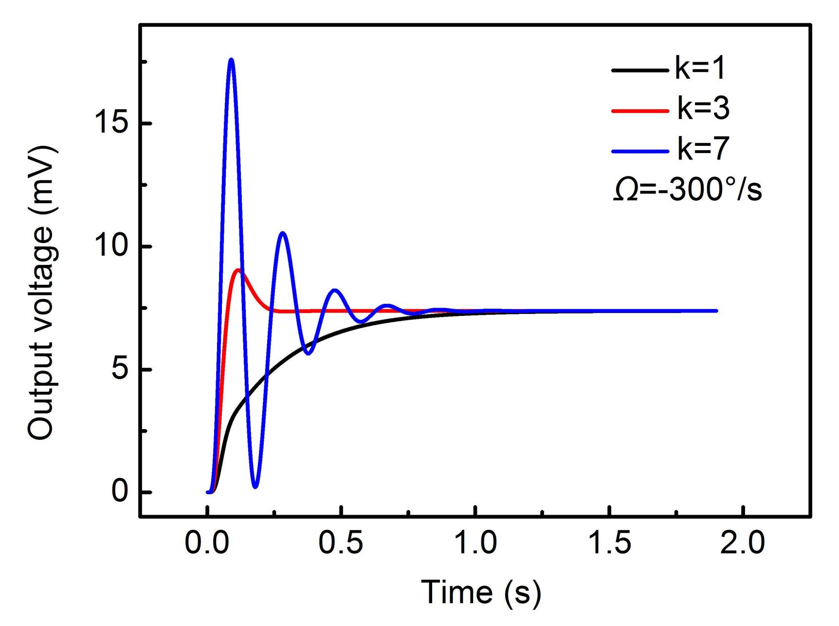 Sensors 18 01006 g013 550