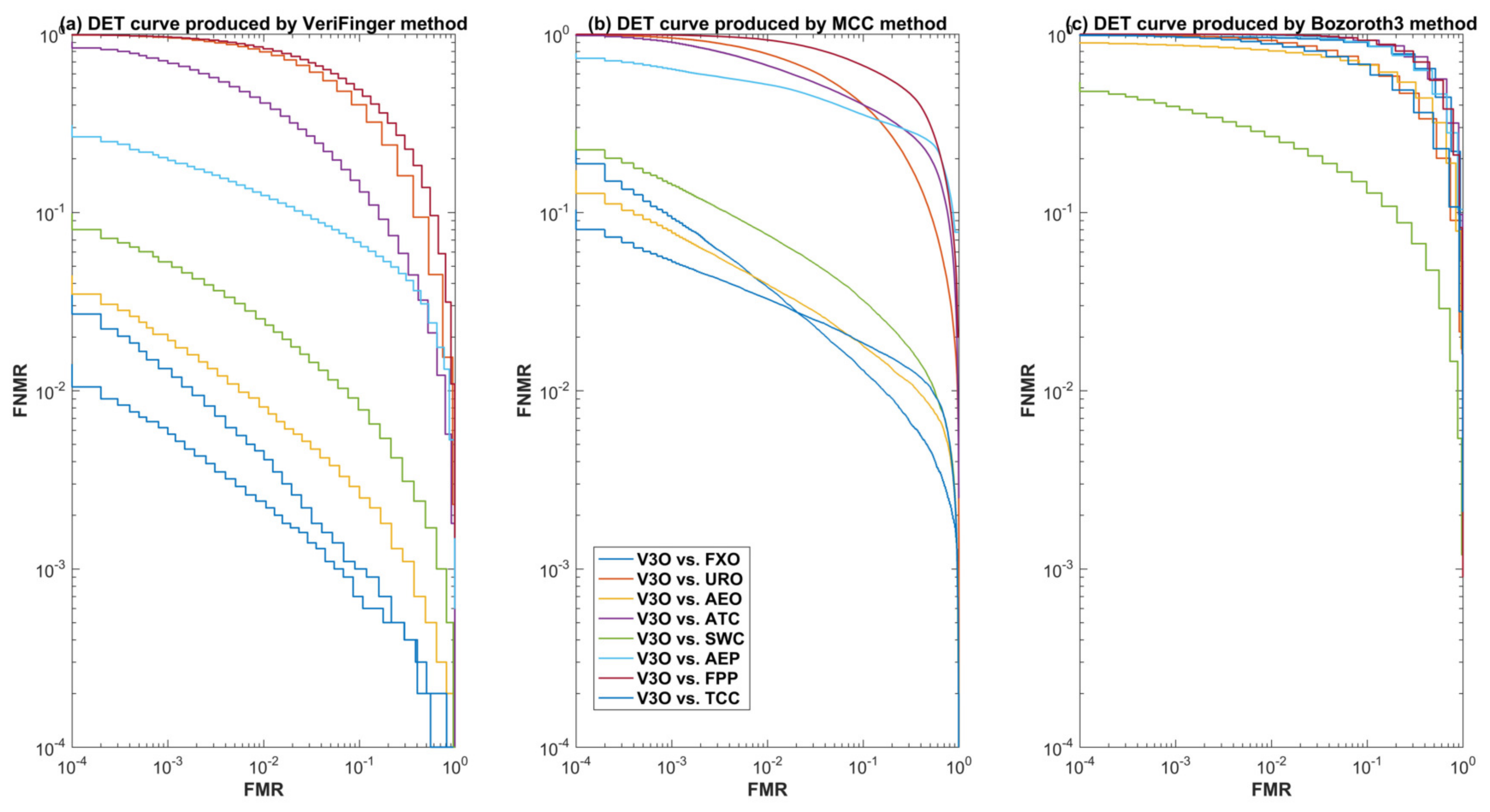 Sensors 18 01008 g008 550