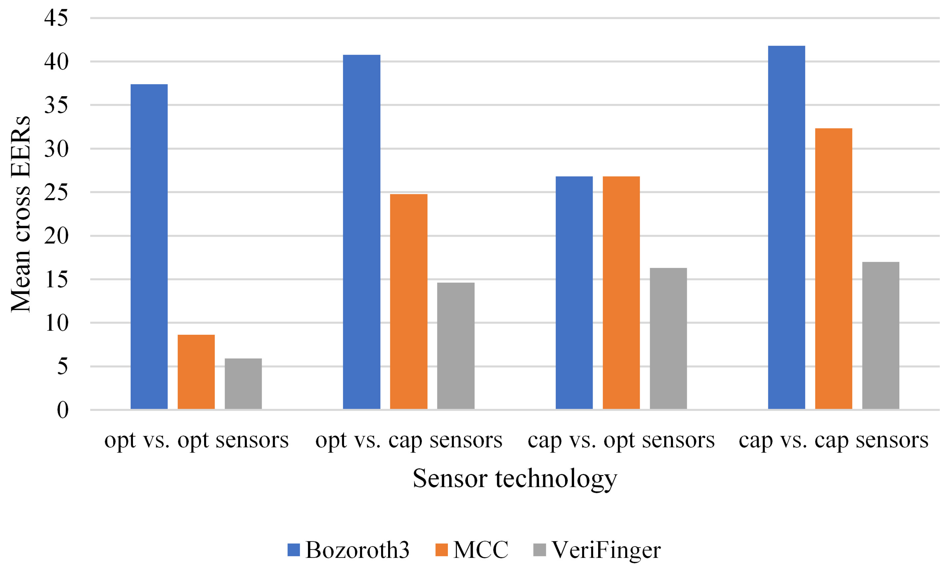 Sensors 18 01008 g009 550