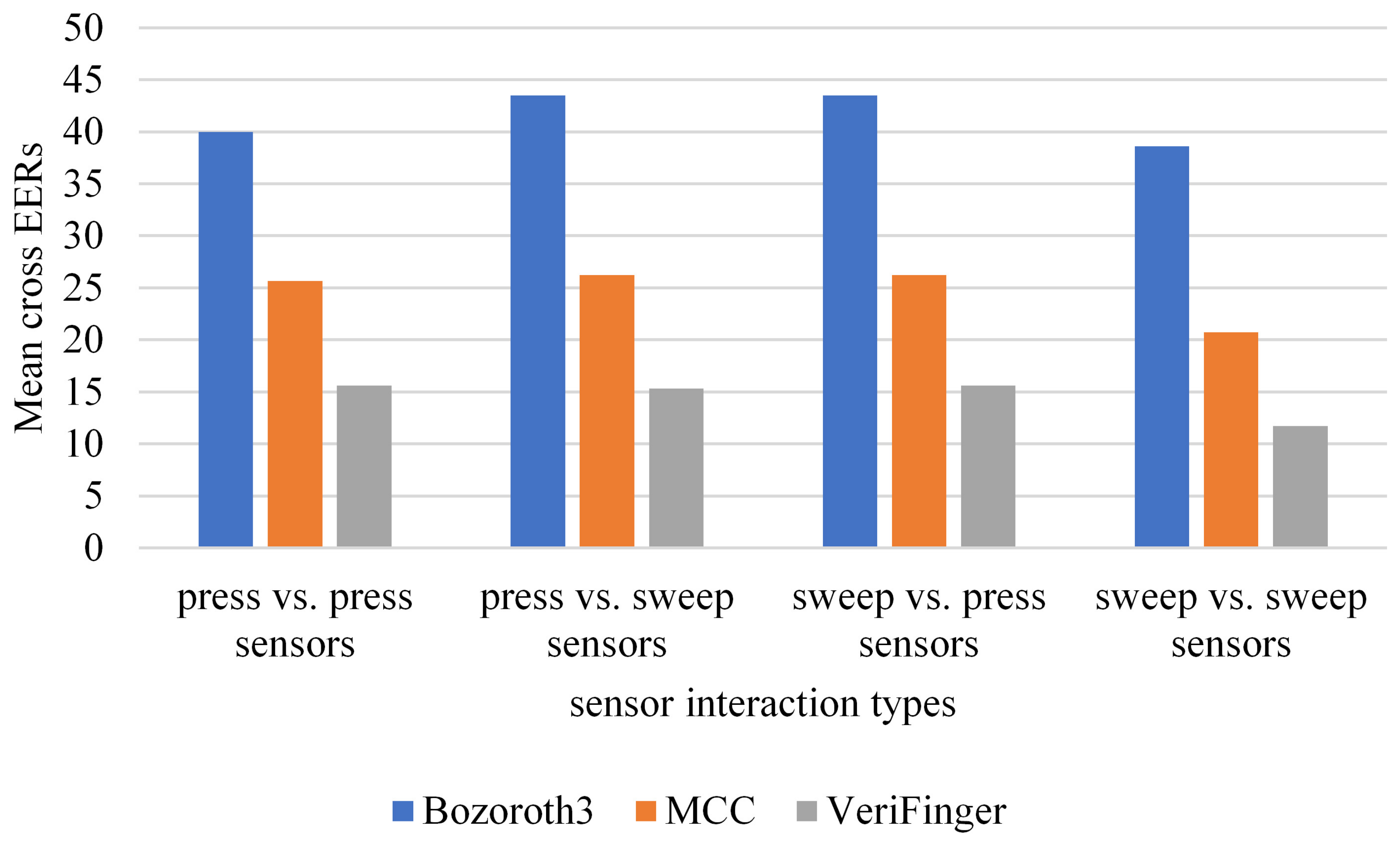 Sensors 18 01008 g010 550