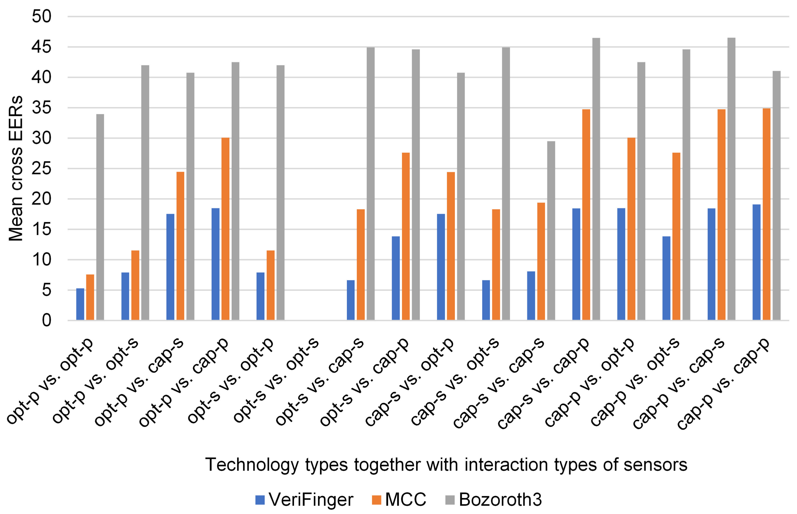 Sensors 18 01008 g011 550