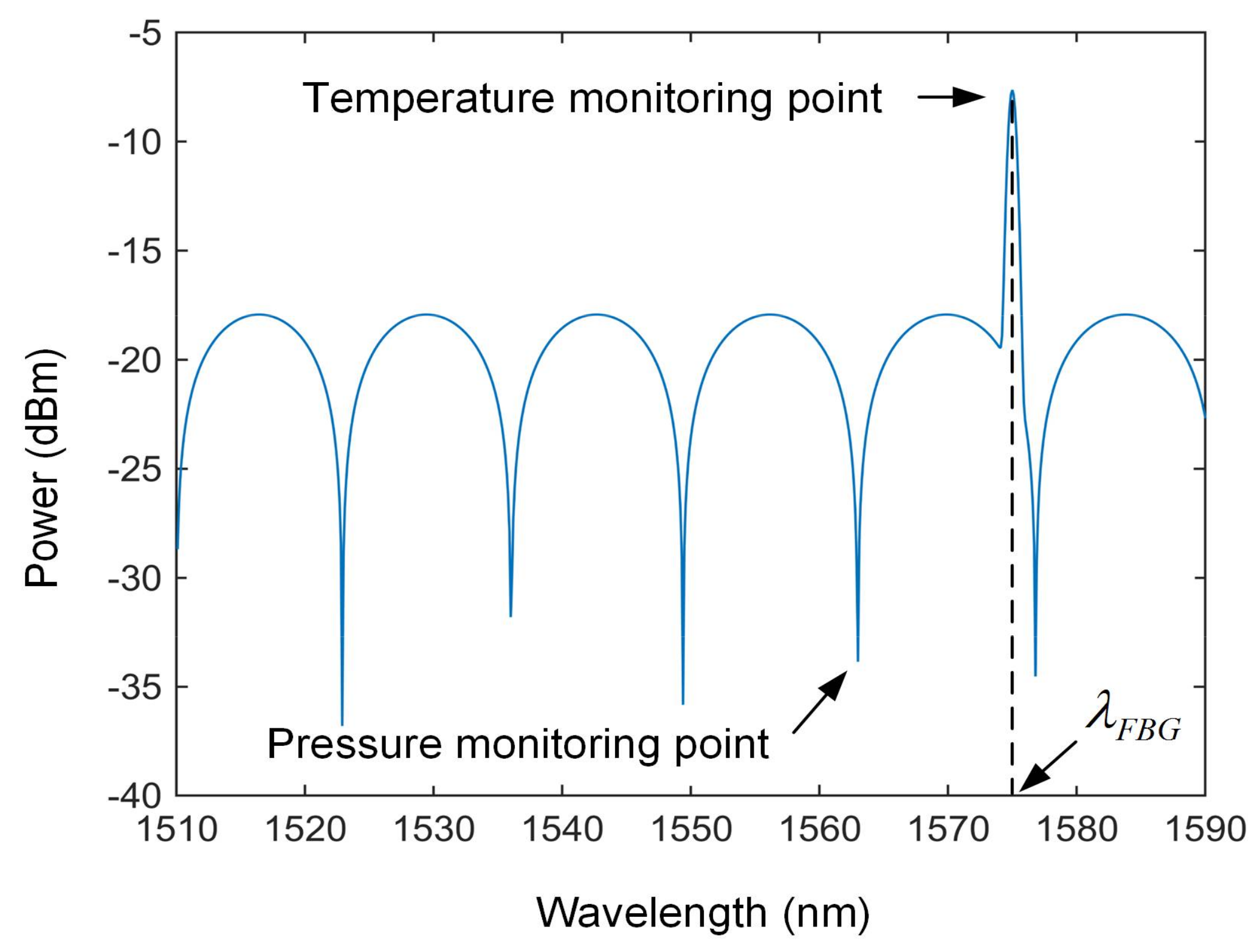 Sensors 18 01011 g002 550