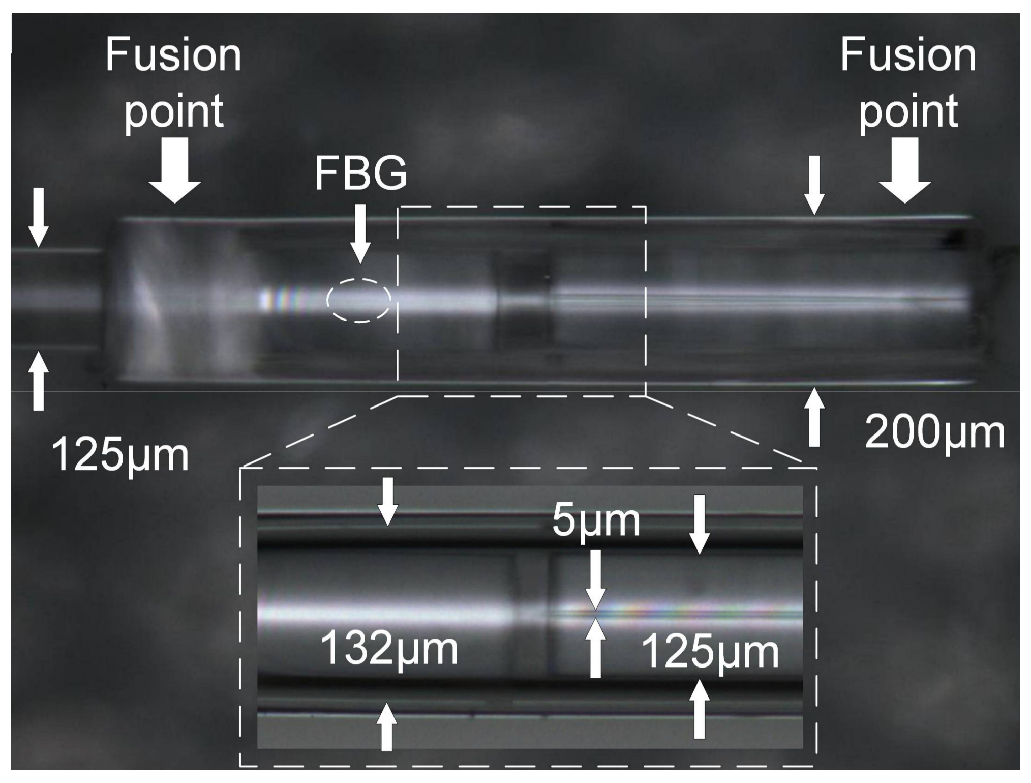 Sensors 18 01011 g003 550