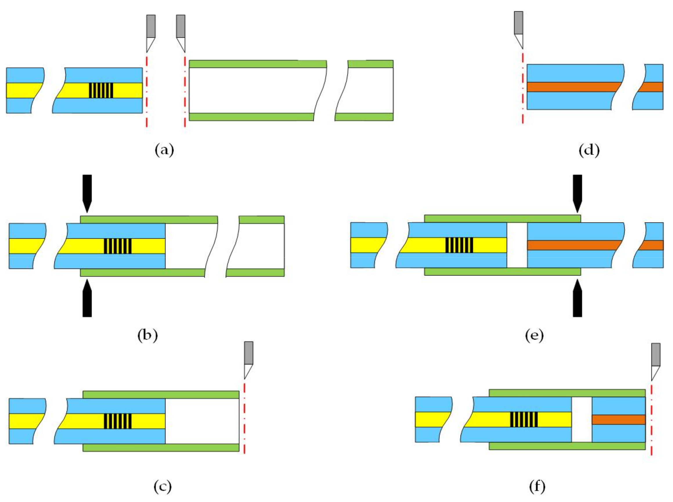 Sensors 18 01011 g004 550