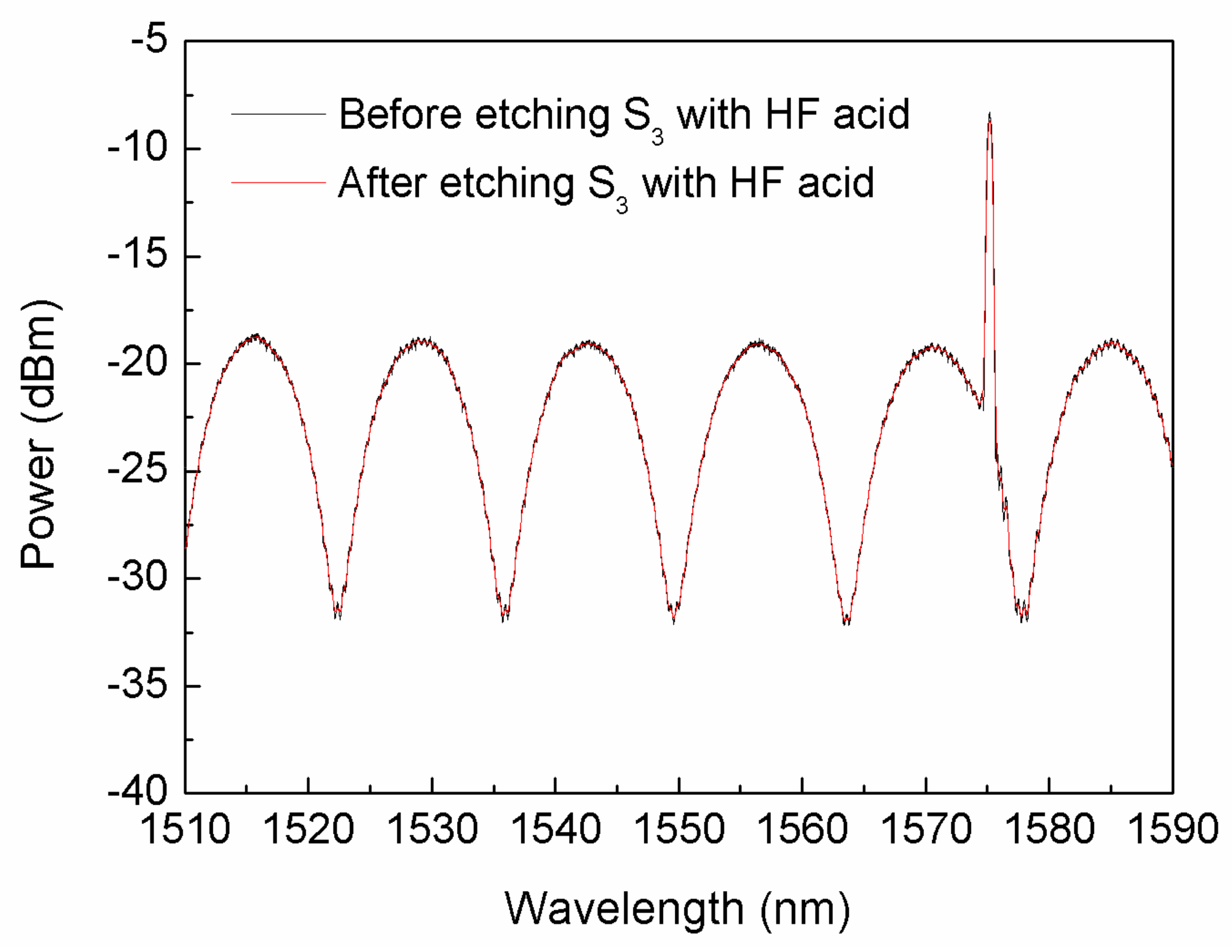 Sensors 18 01011 g005 550
