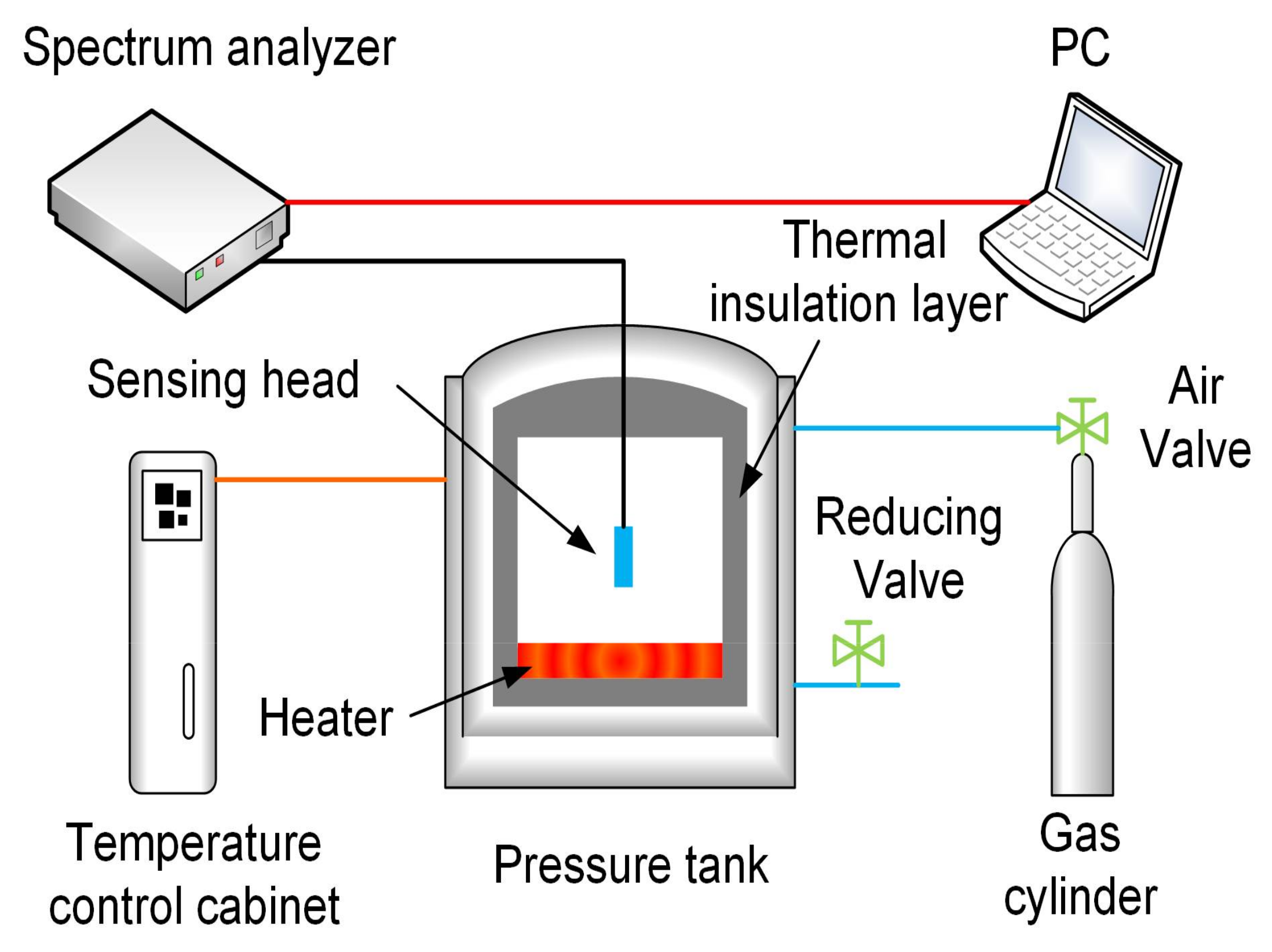 Sensors 18 01011 g006 550