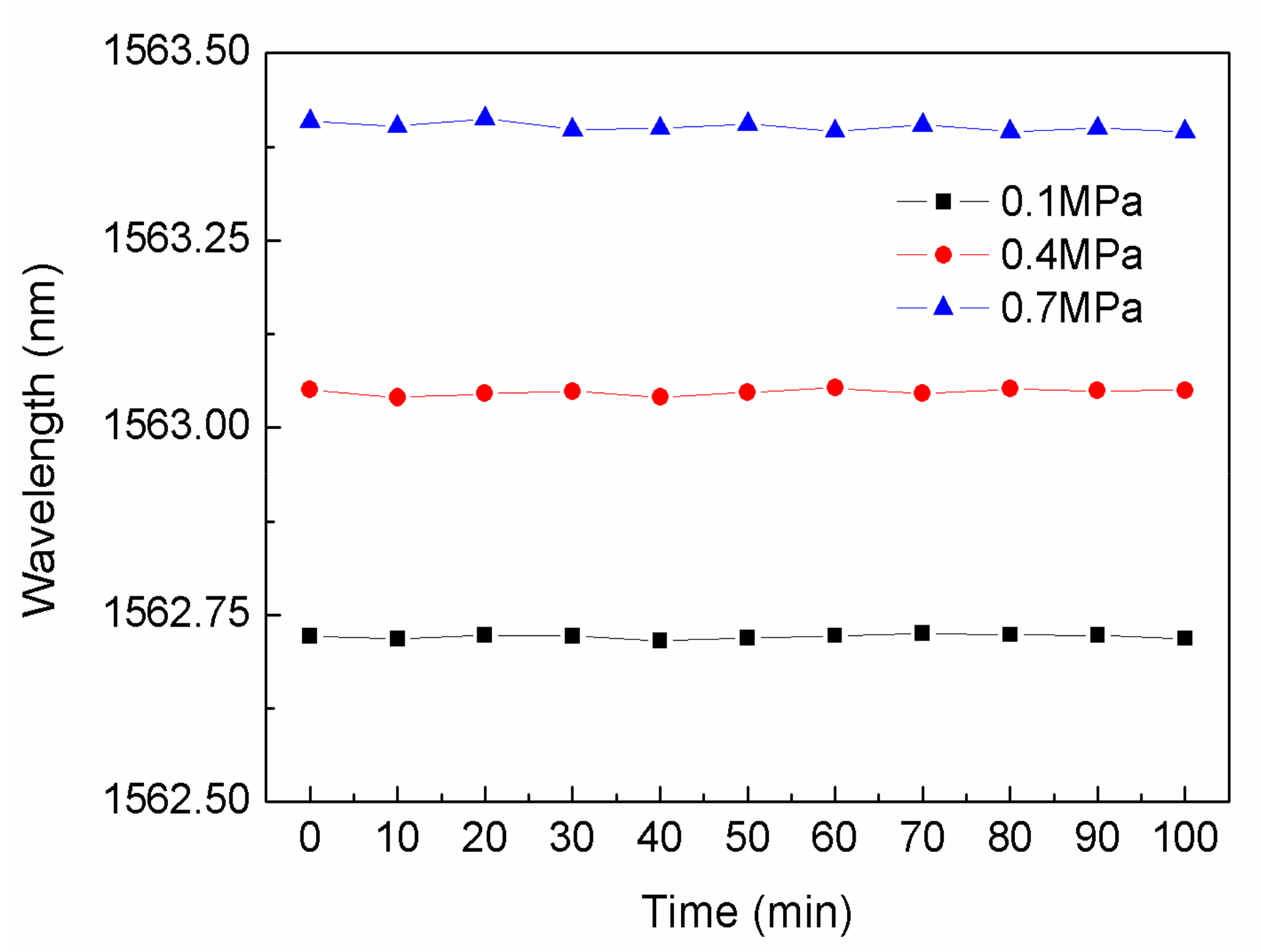 Sensors 18 01011 g008 550