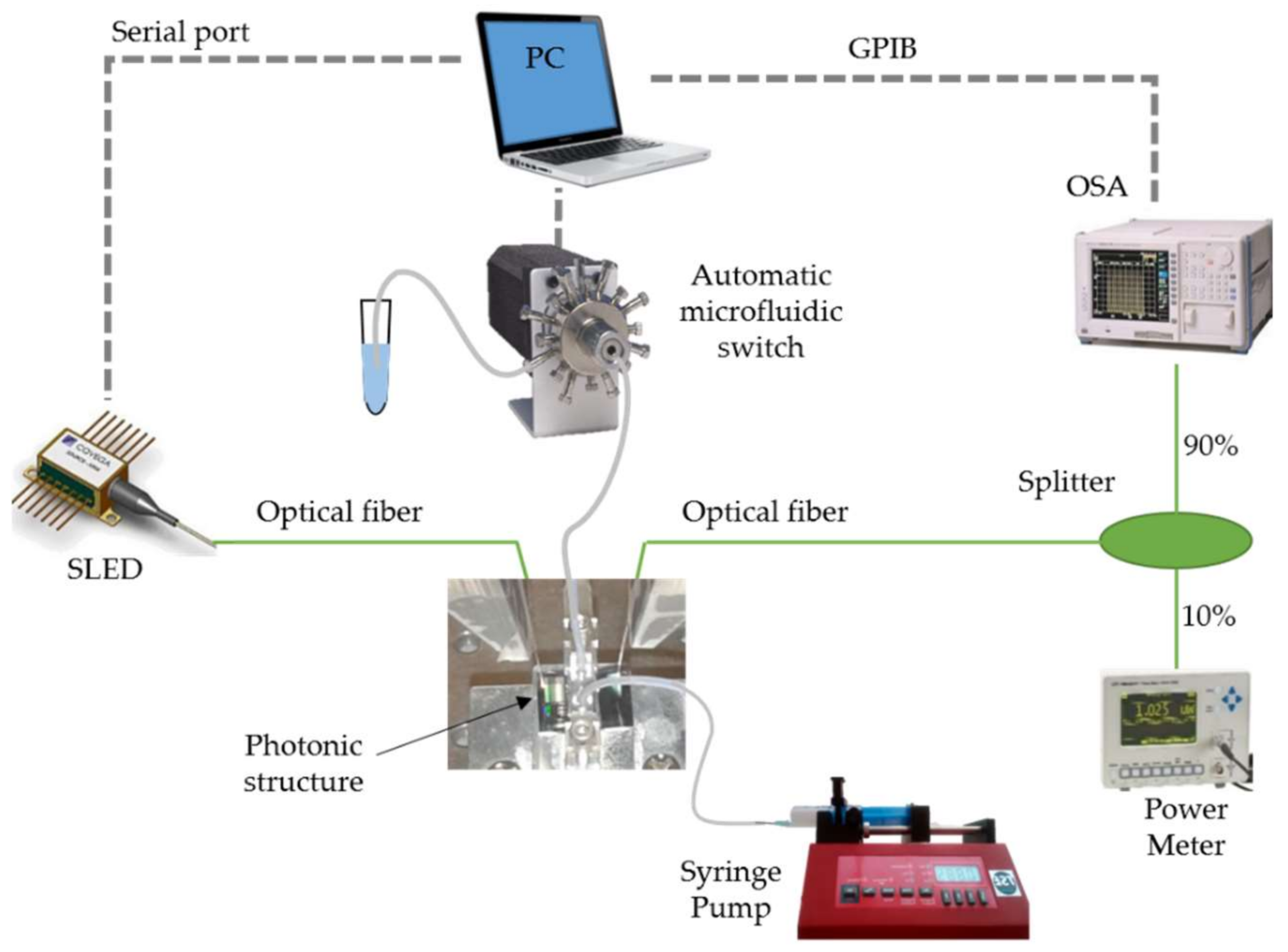 Sensors 18 01012 g004