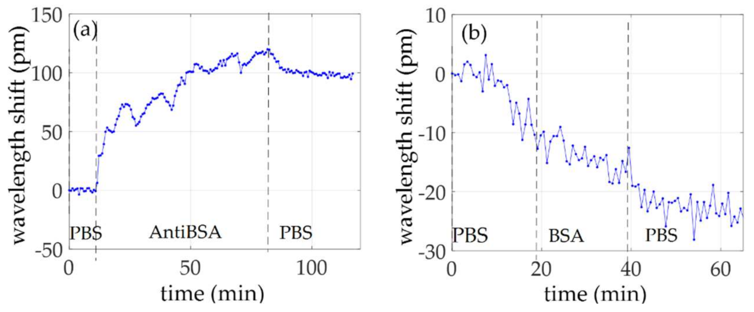 Sensors 18 01012 g005