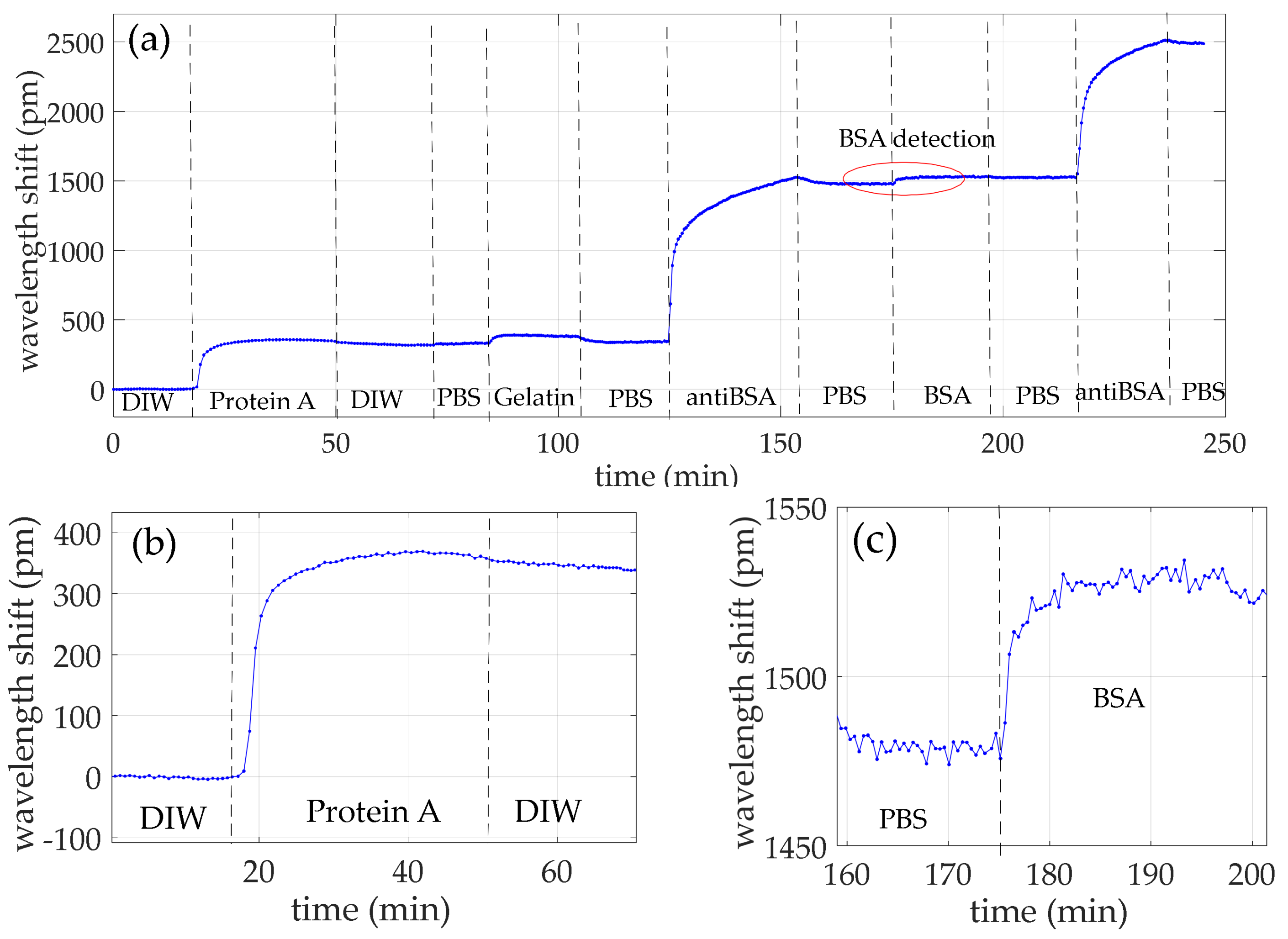 Sensors 18 01012 g007