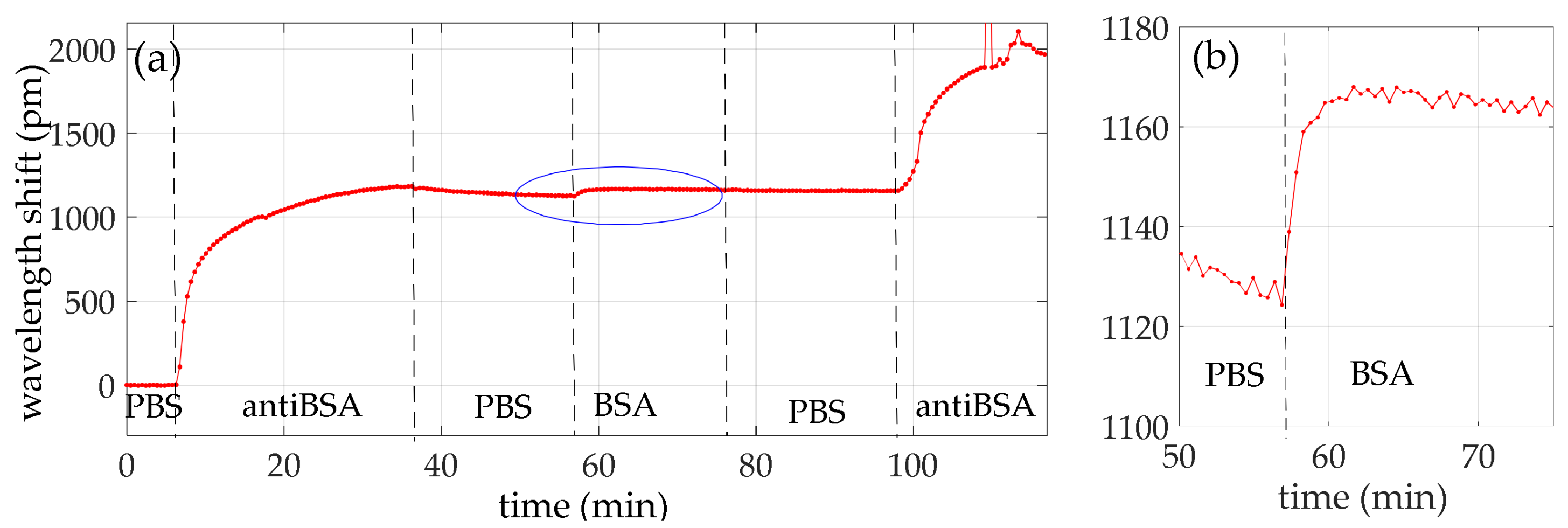 Sensors 18 01012 g008