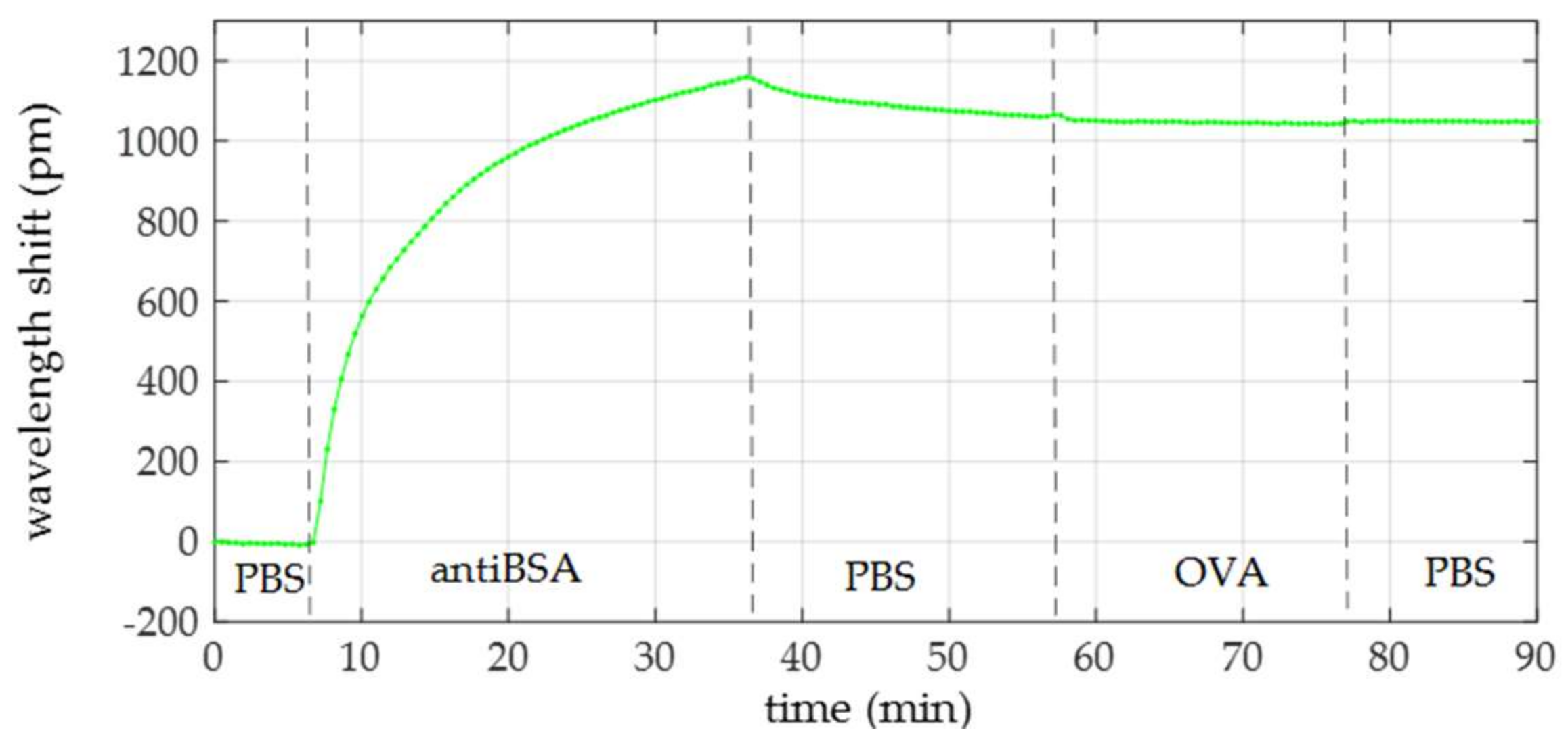 Sensors 18 01012 g009