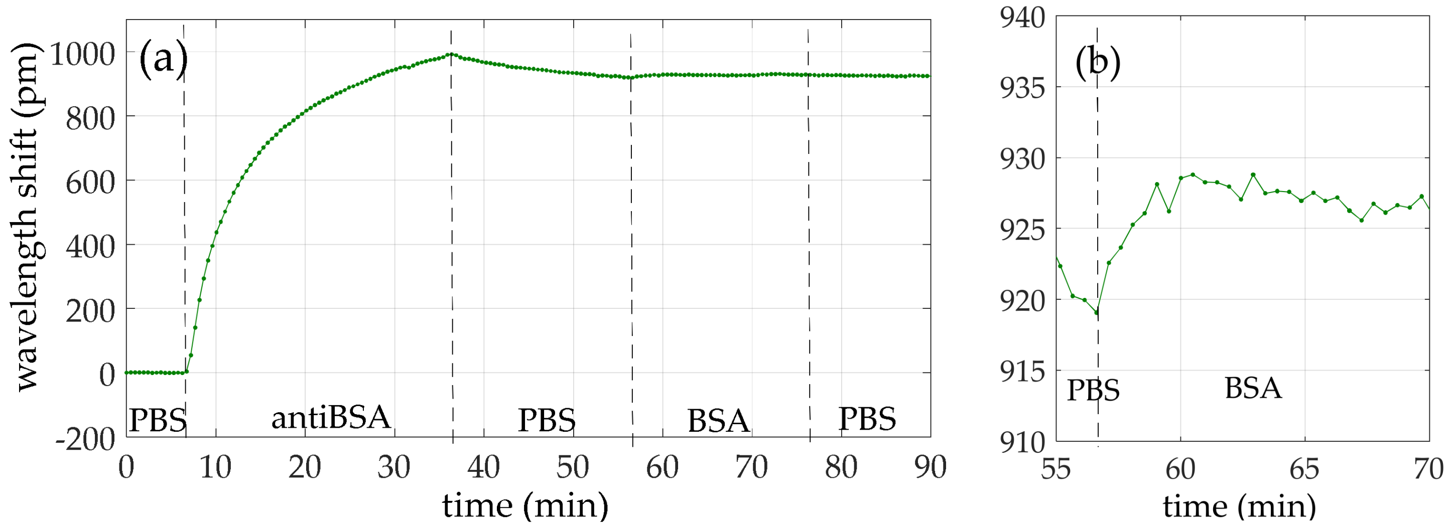 Sensors 18 01012 g010