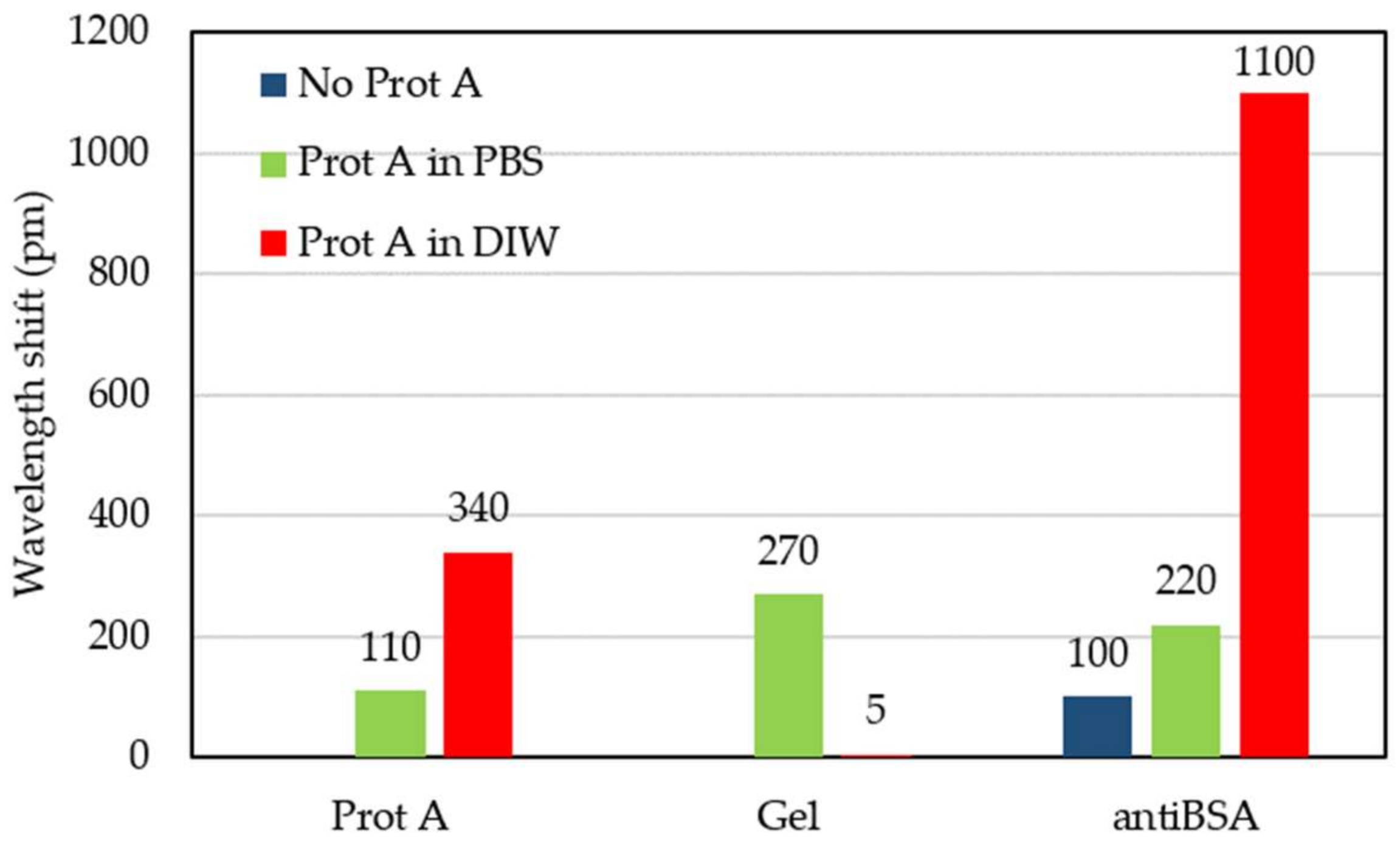 Sensors 18 01012 g011