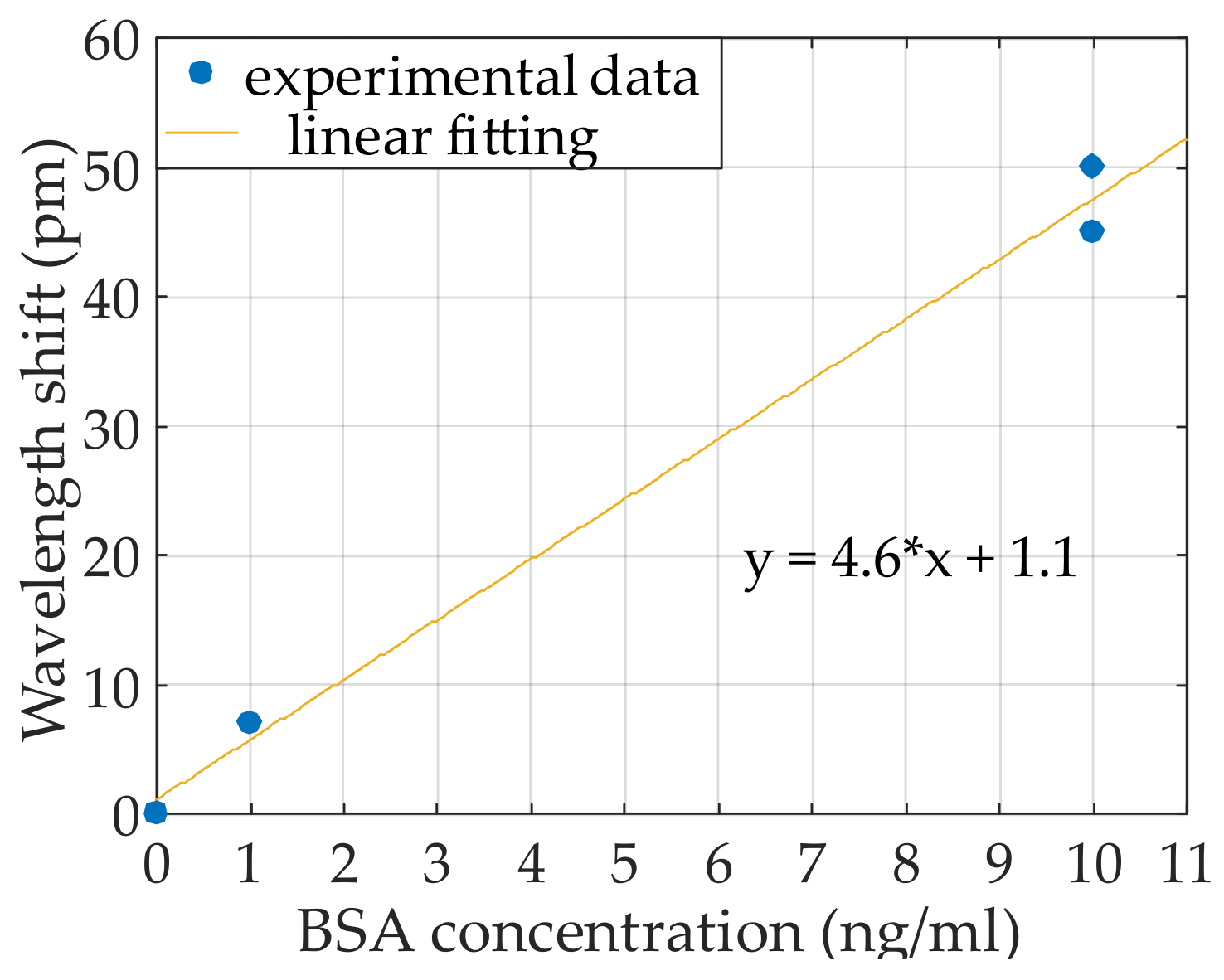 Sensors 18 01012 g013