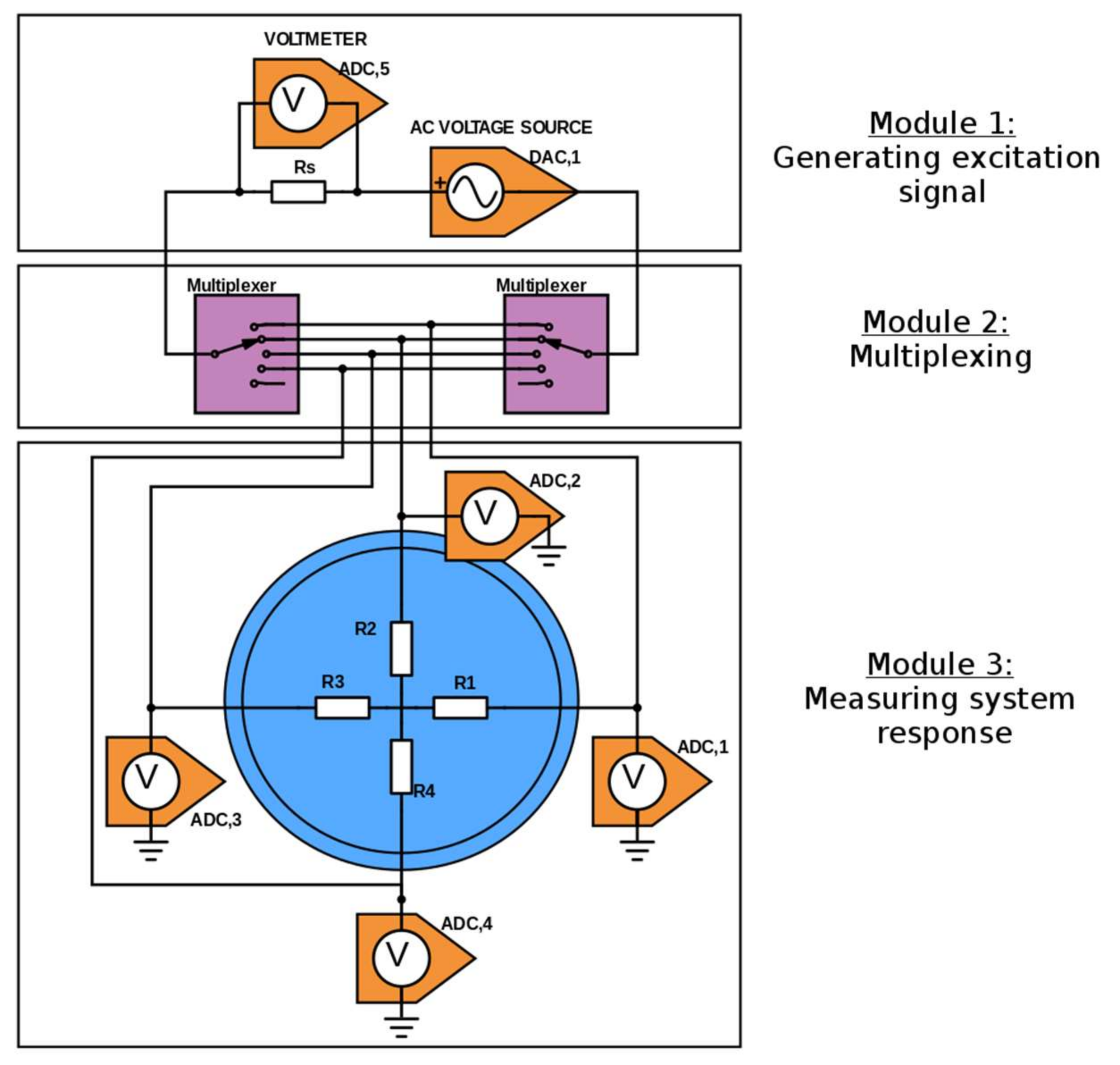 Sensors 18 01013 g001