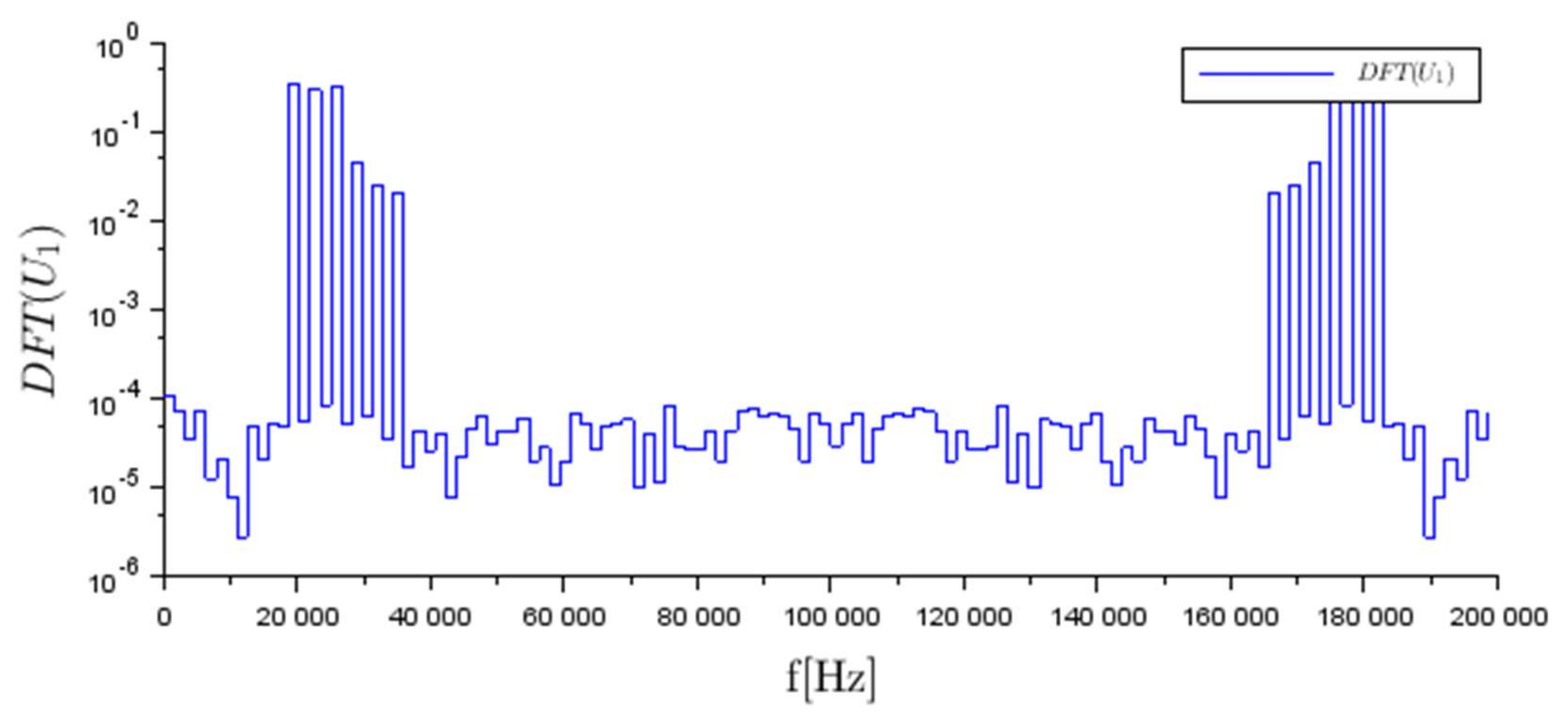 Sensors 18 01013 g007