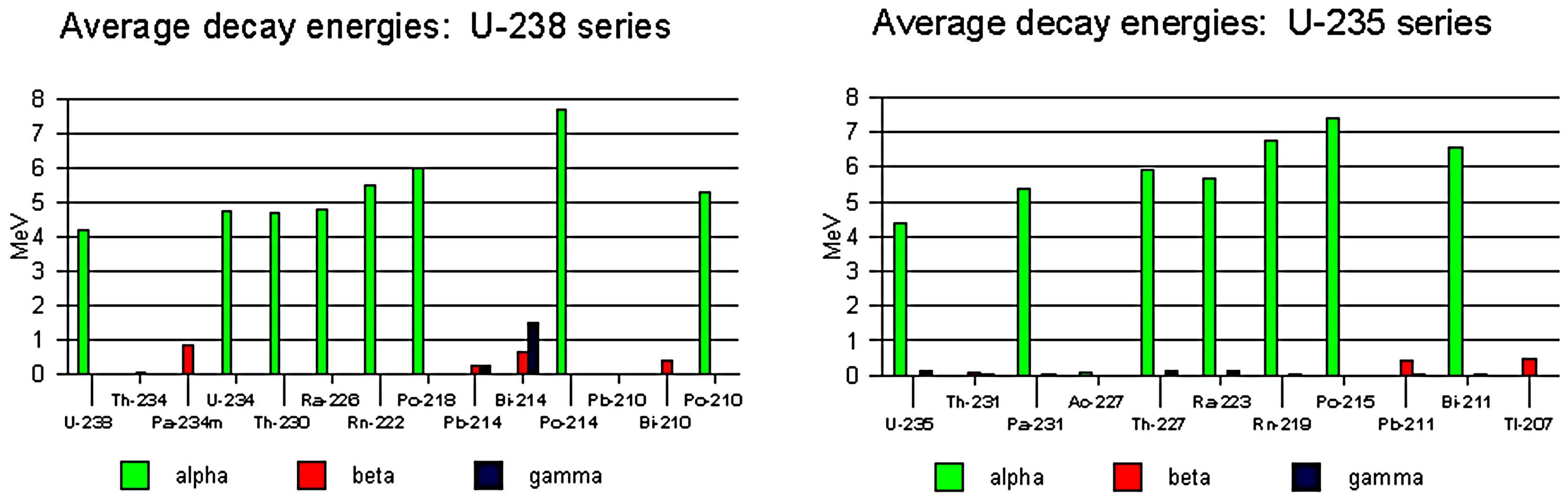 Sensors 18 01015 g002 550