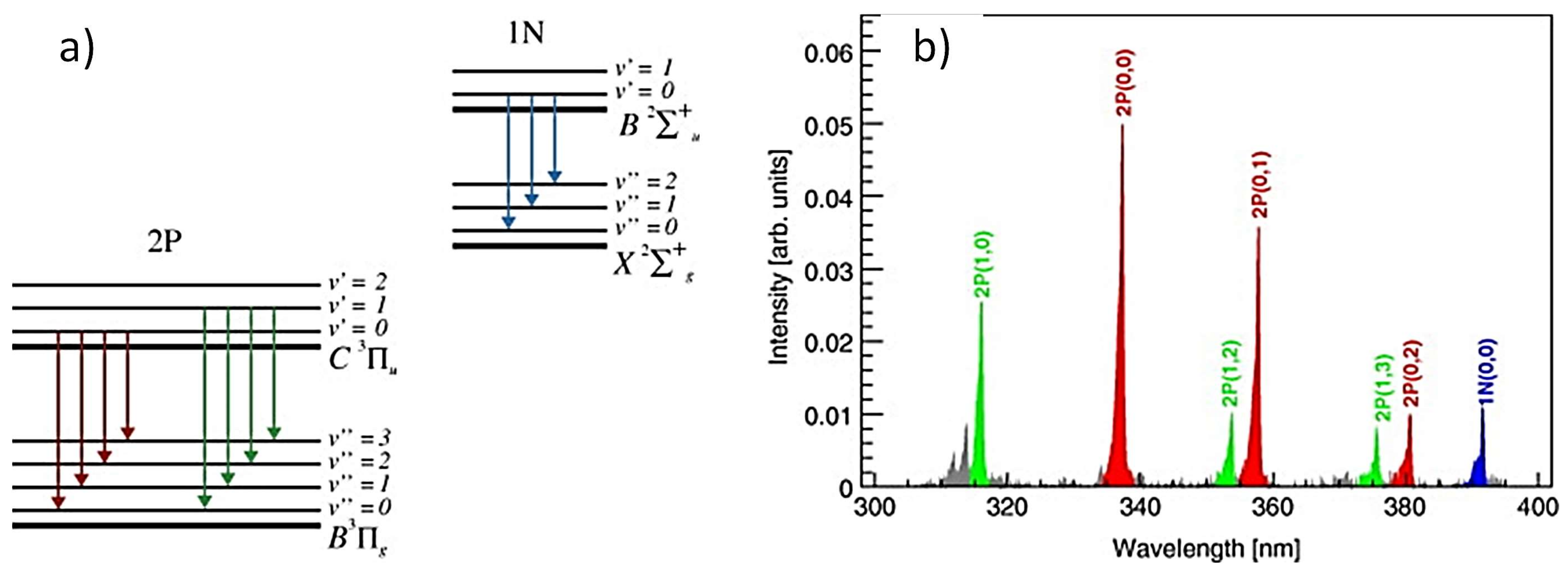 Sensors 18 01015 g004 550