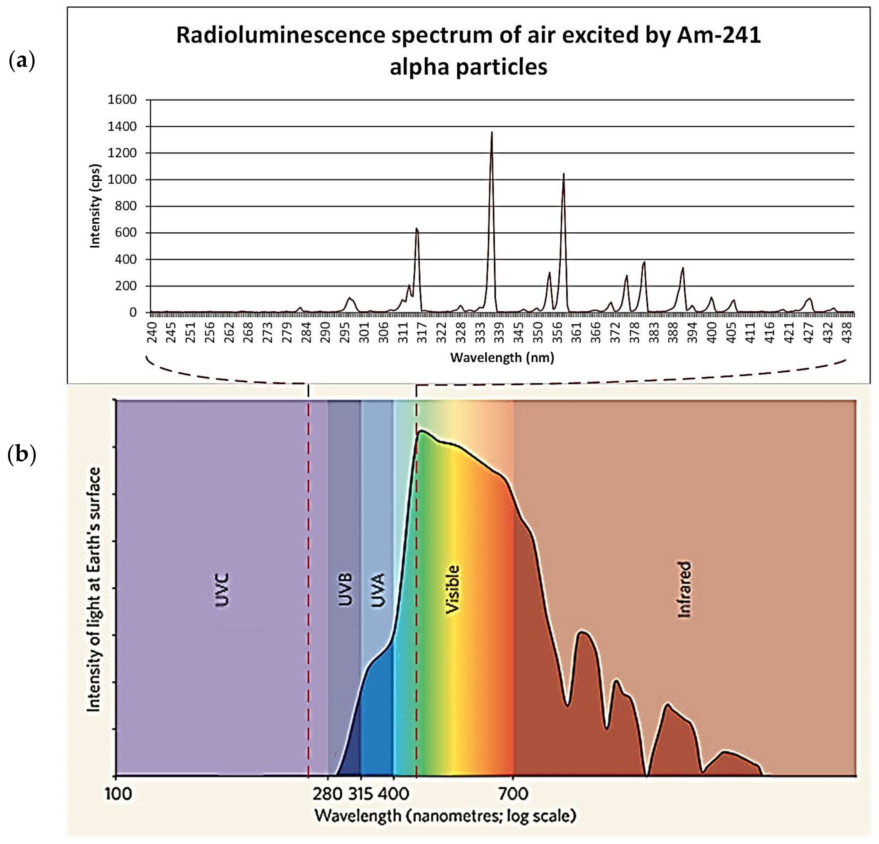 Sensors 18 01015 g005 550