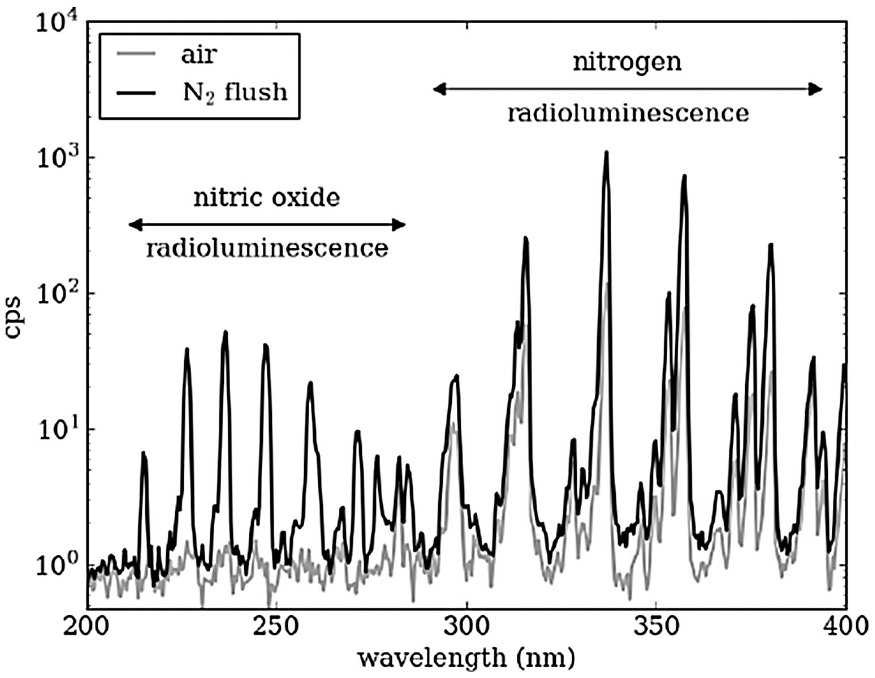 Sensors 18 01015 g006 550
