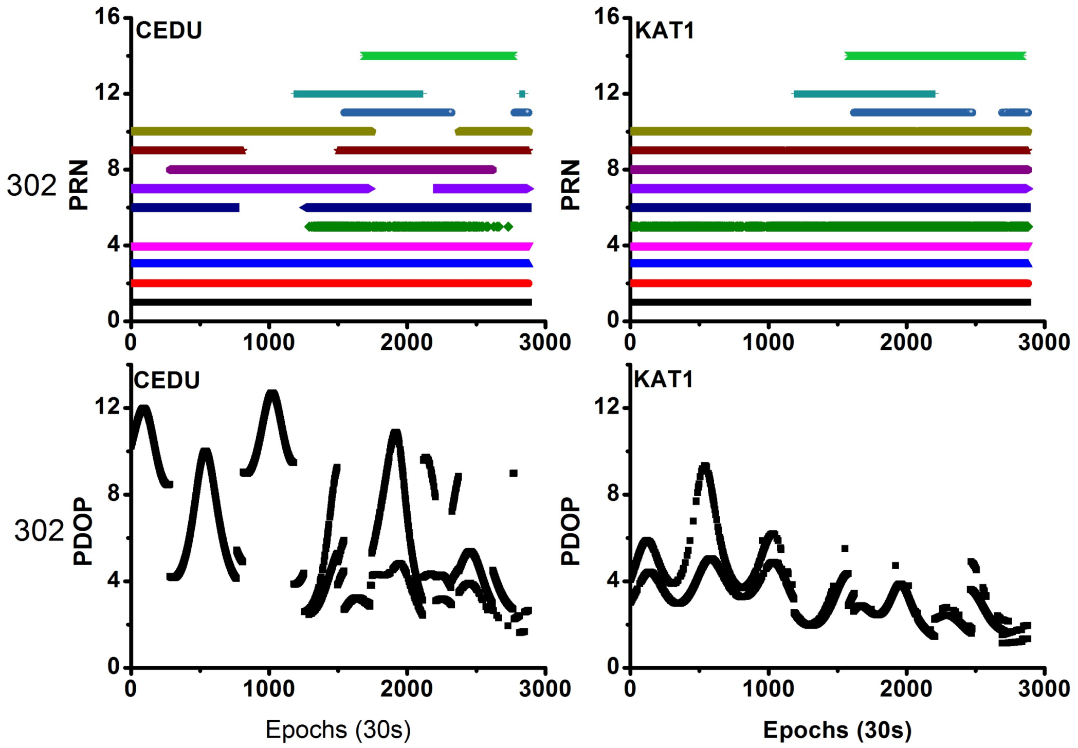 Sensors 18 01017 g010 550