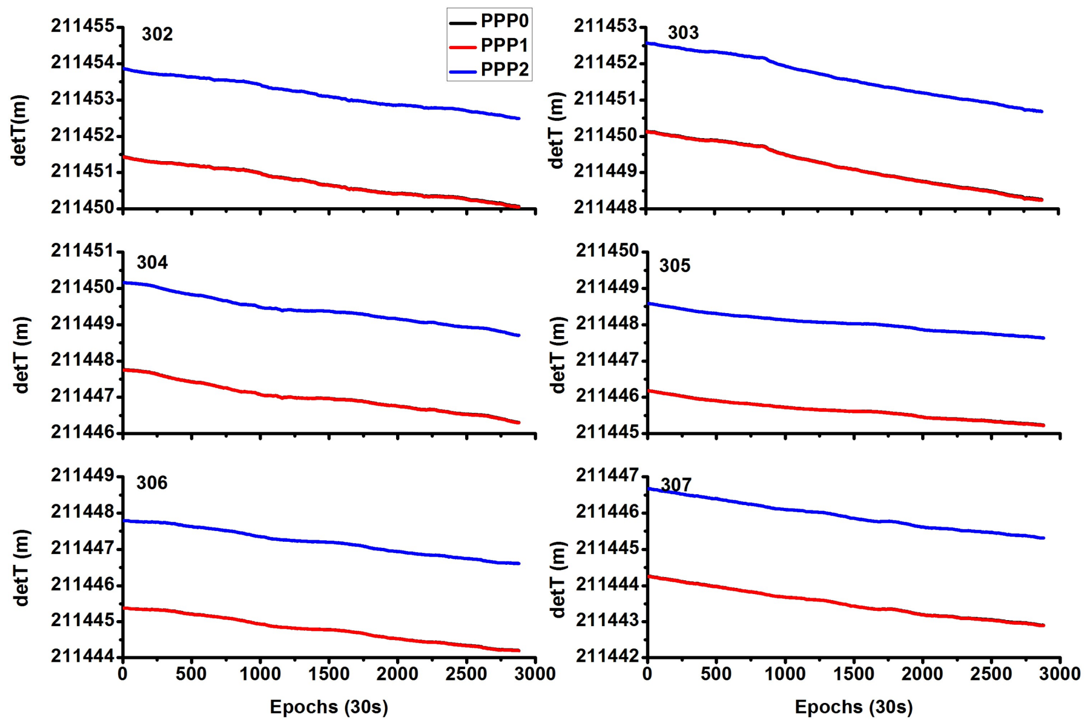 Sensors 18 01017 g011 550