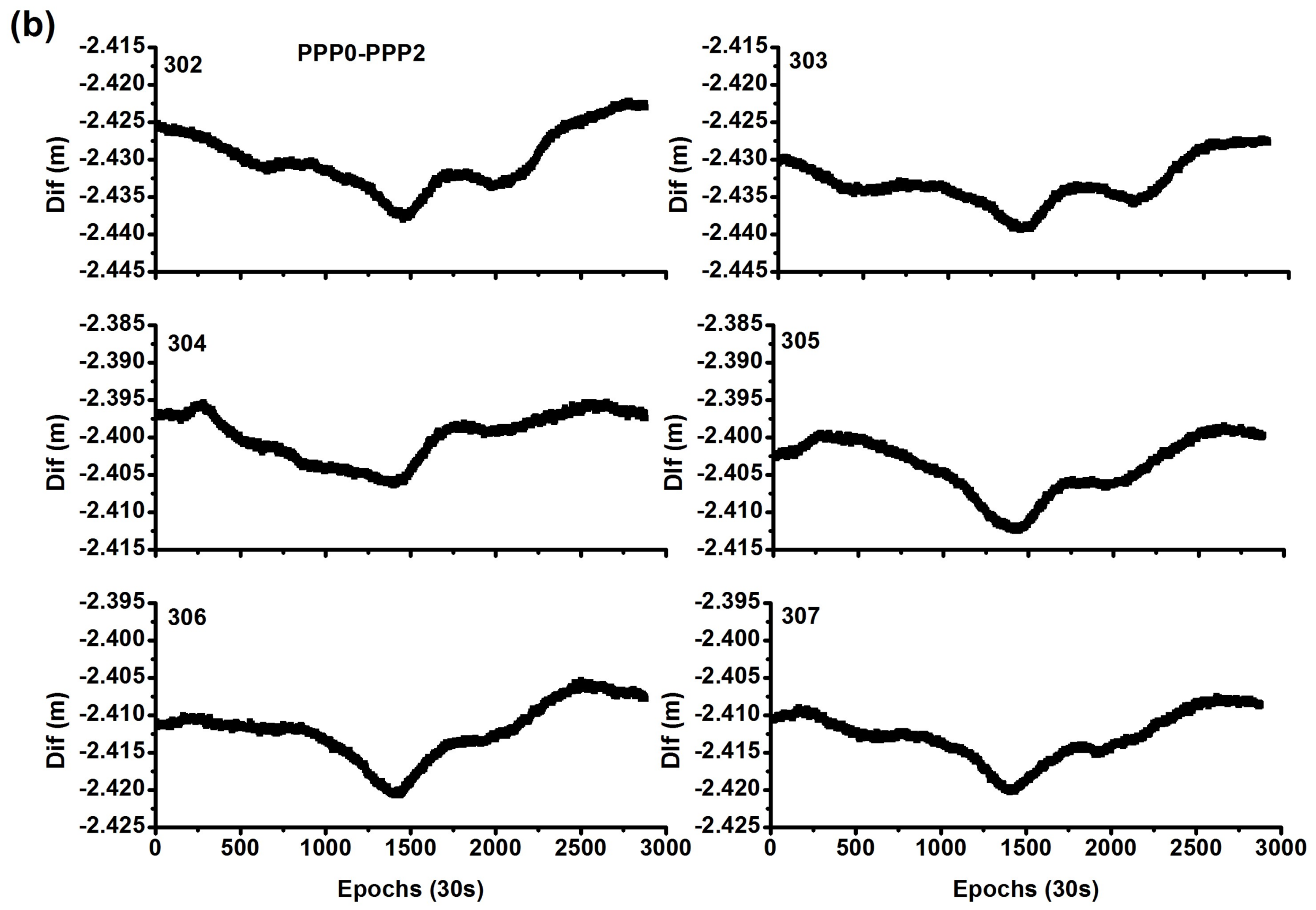 Sensors 18 01017 g012b 550