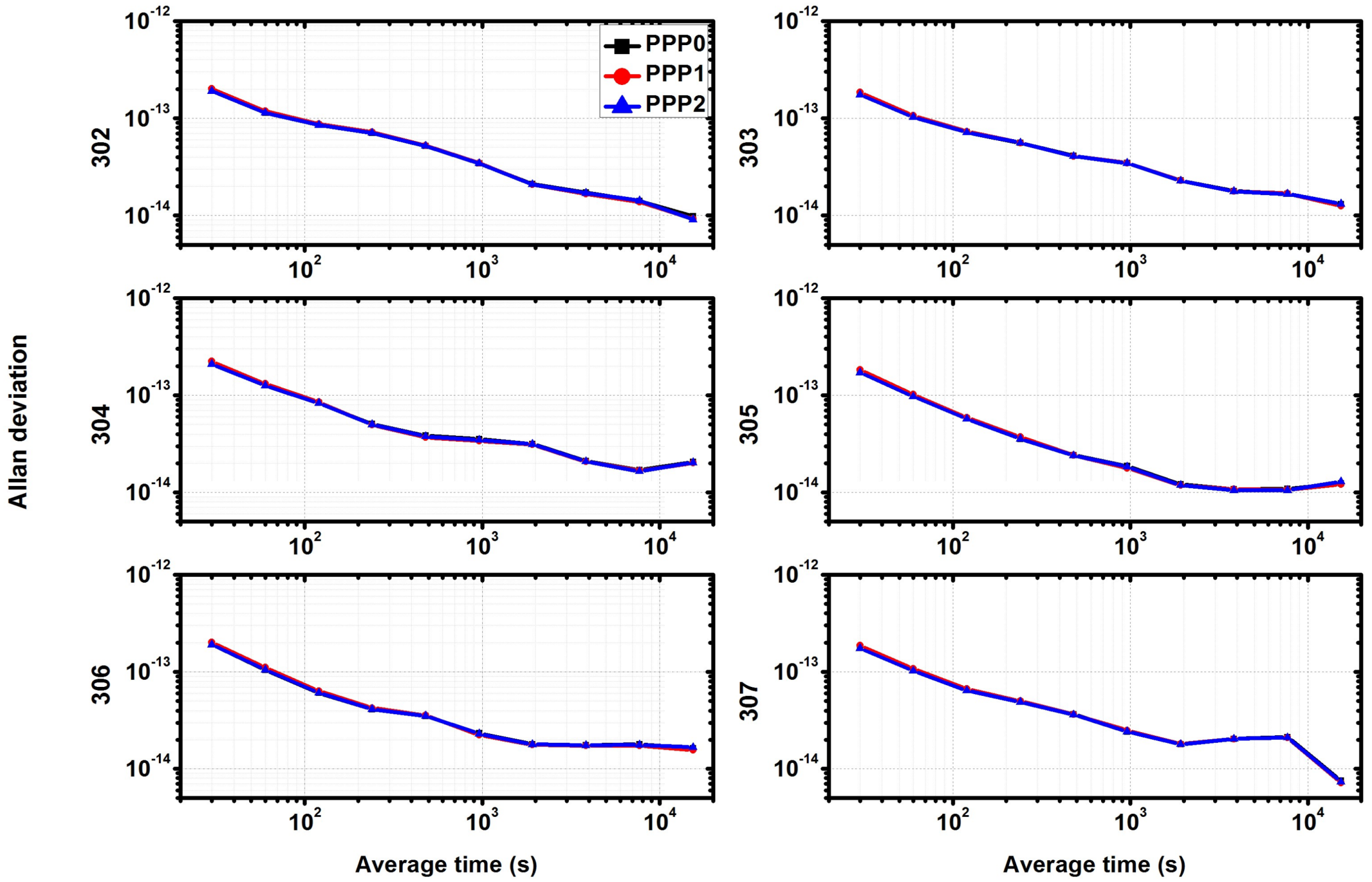 Sensors 18 01017 g013 550