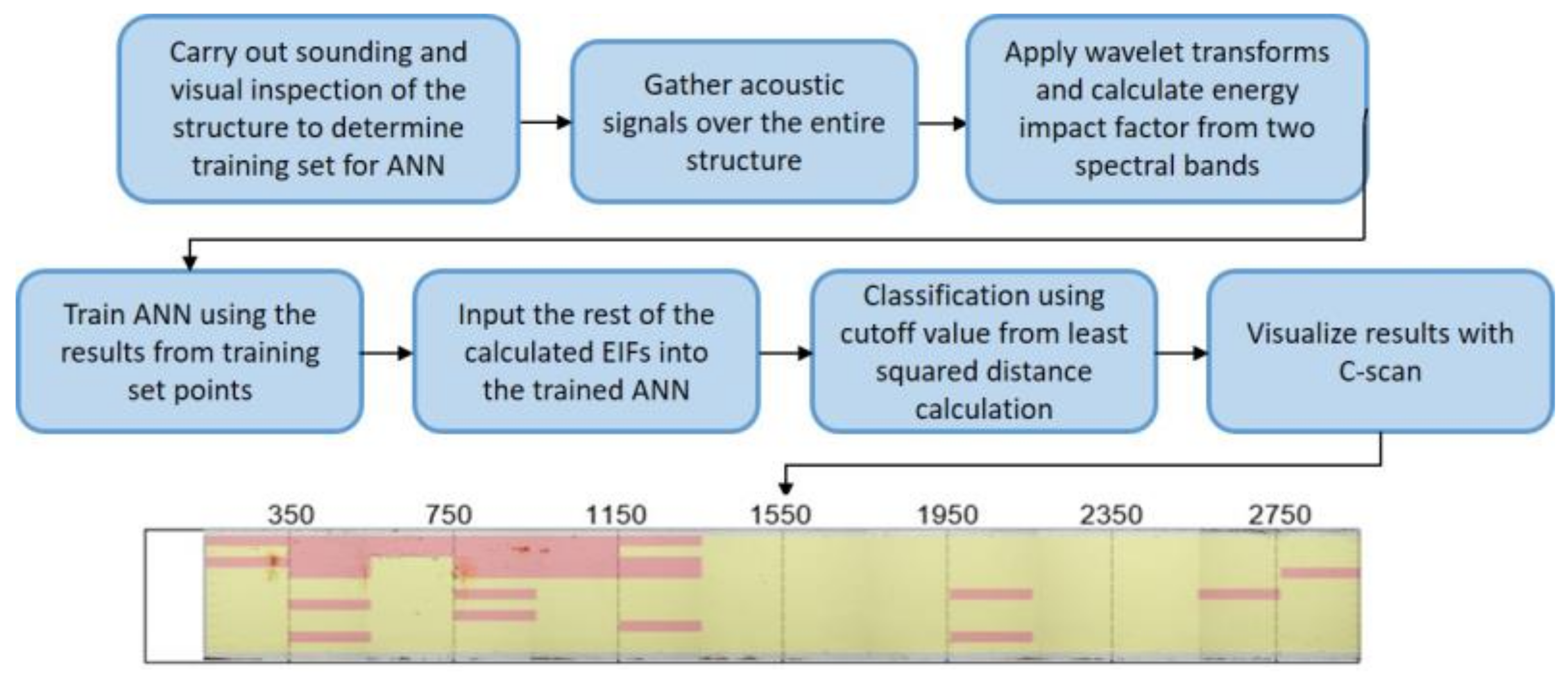 Sensors 18 01018 g001 550