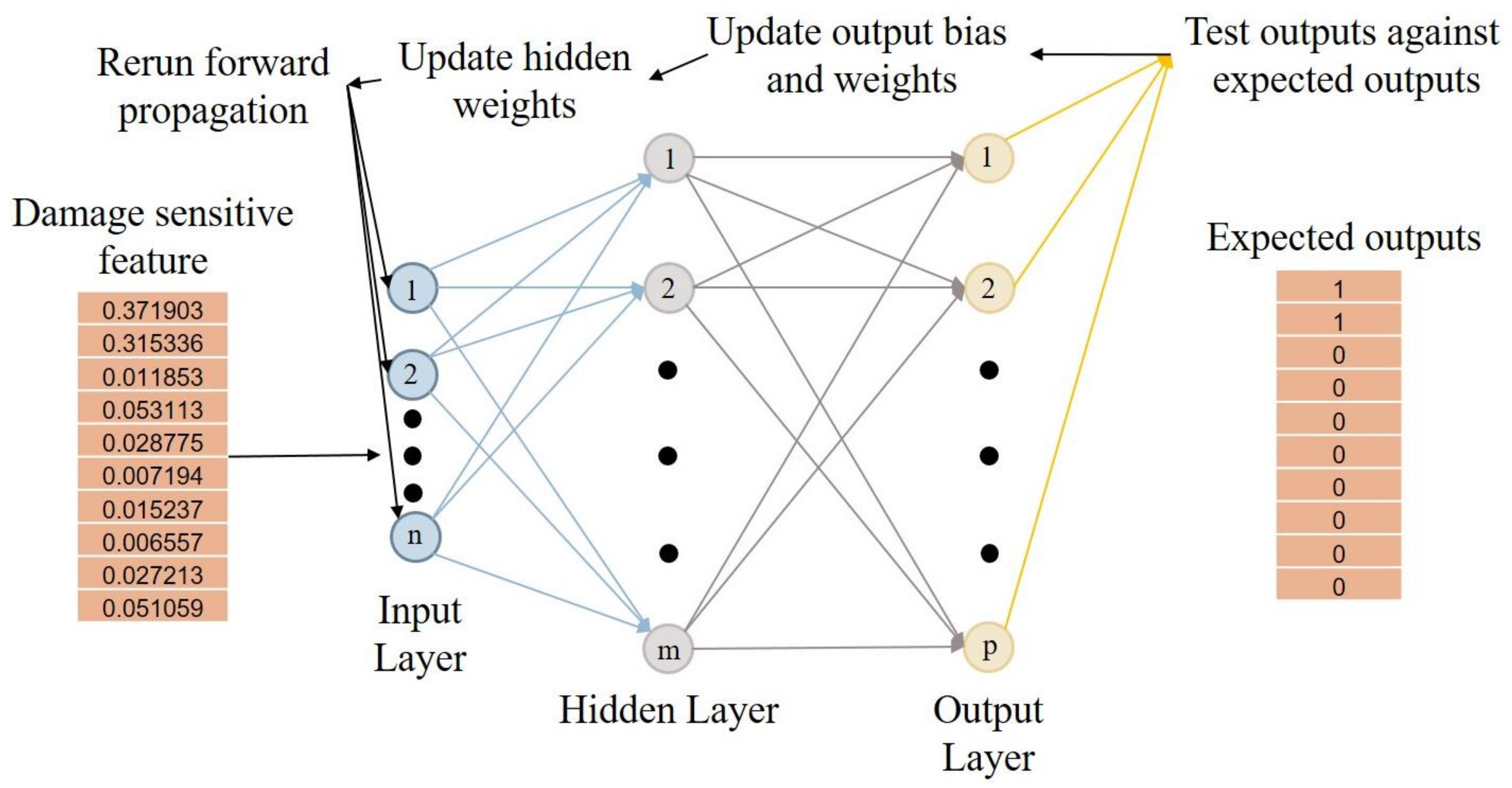 Sensors 18 01018 g002 550