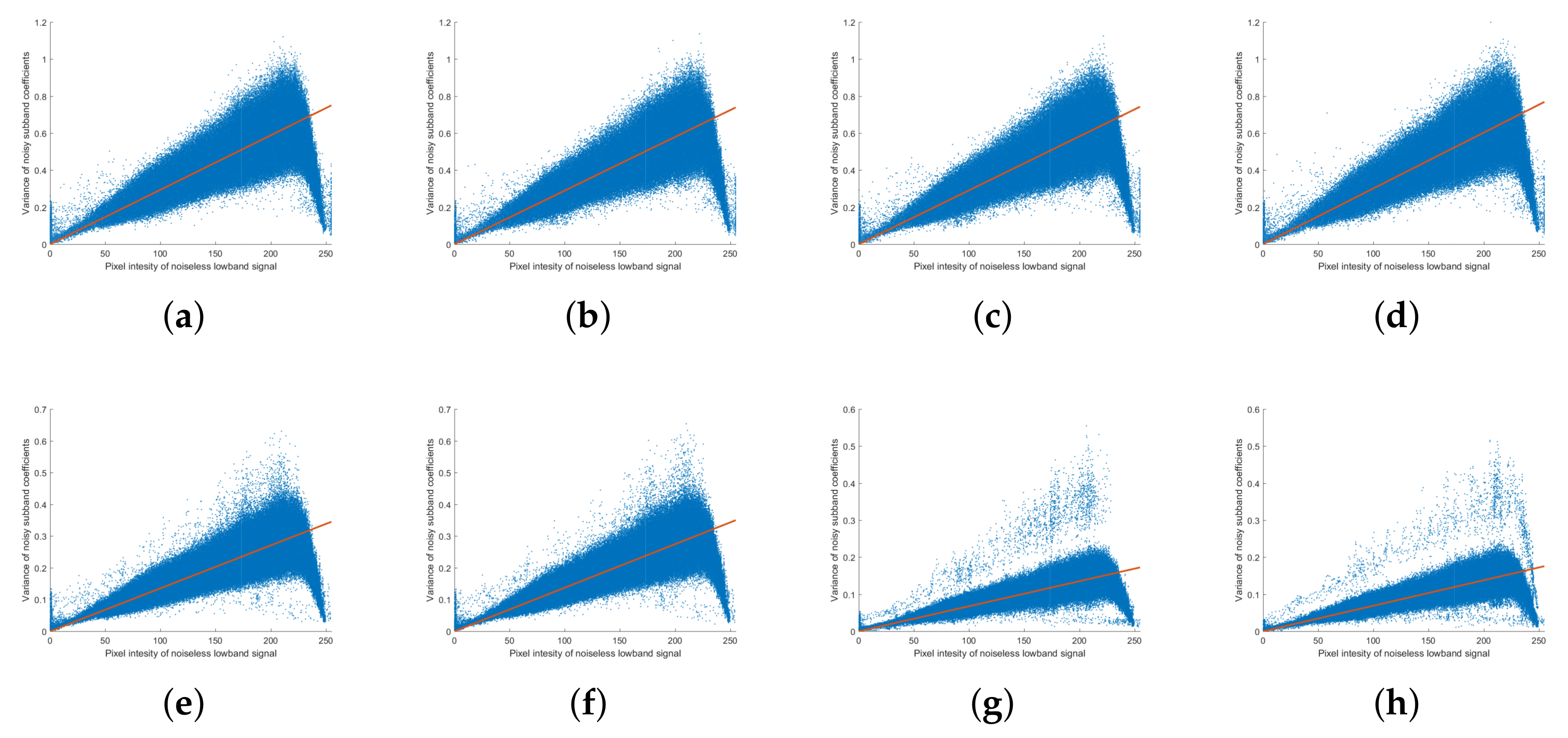 Sensors 18 01019 g008 550